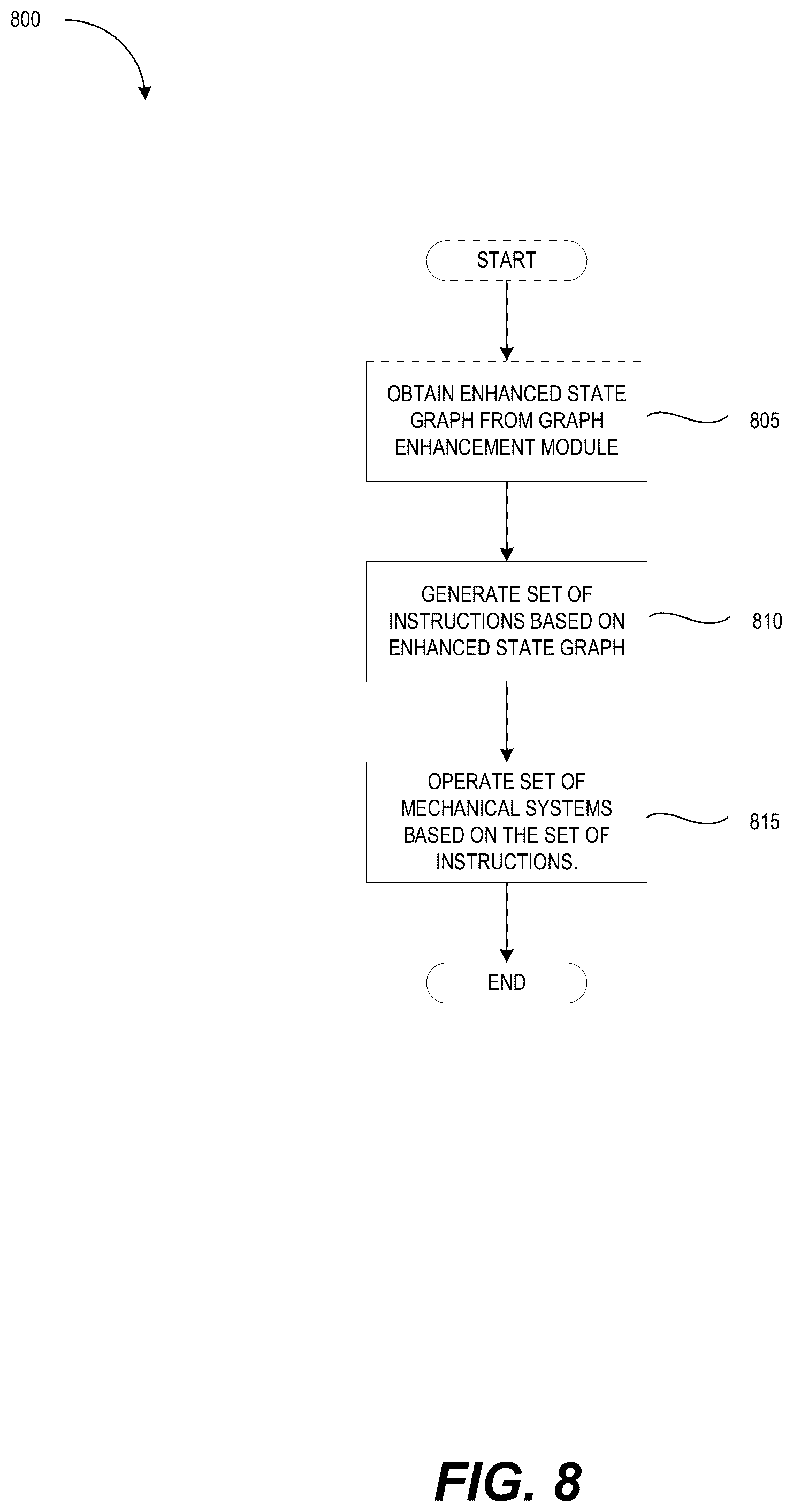 Patent US12320636 Figure 8 – Interacting with machines using natural language input and a state graph