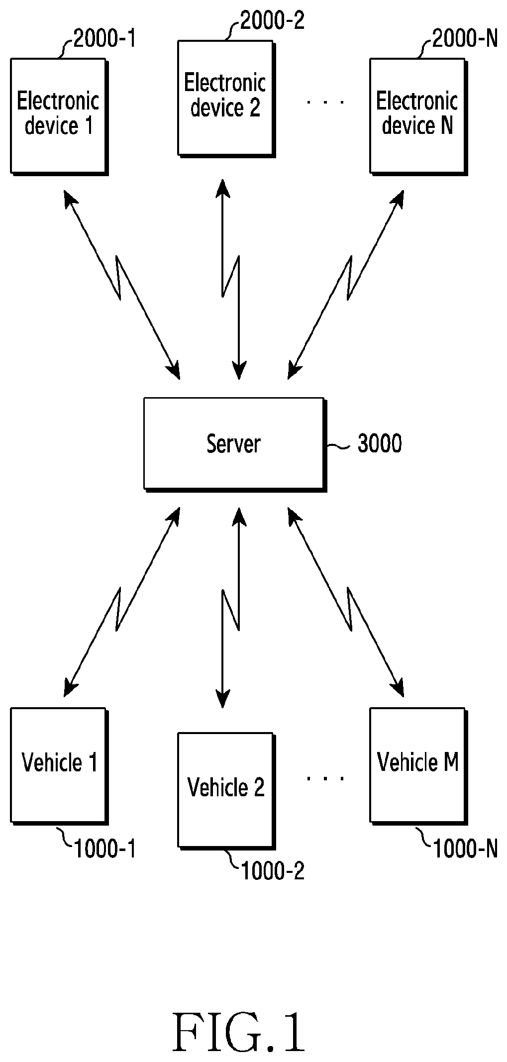 Patent US12320664 — Vehicular driving guidance method and electronic device — Figure 1
