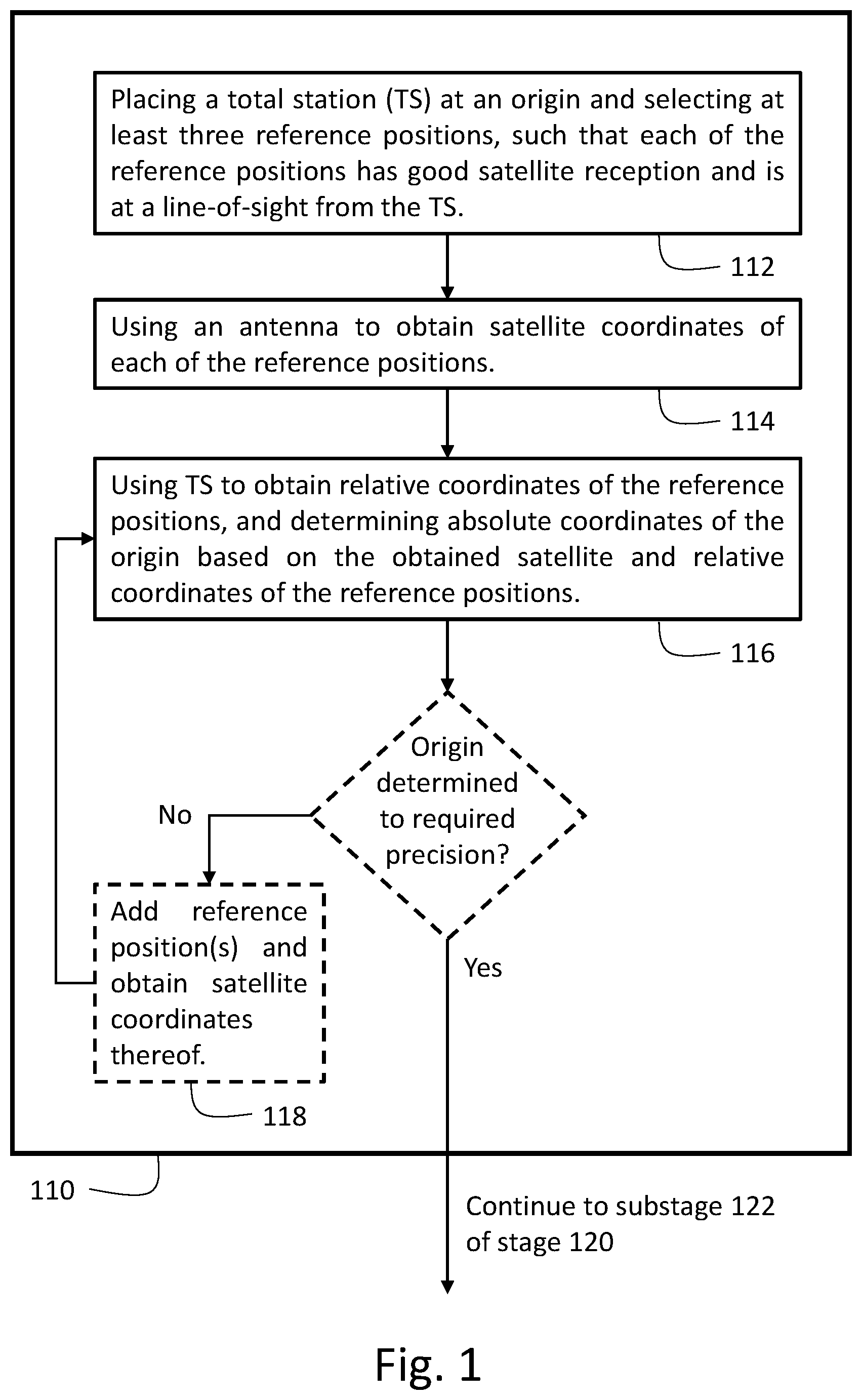 Patent US12320669 — Methods and systems for land surveying — Figure 1
