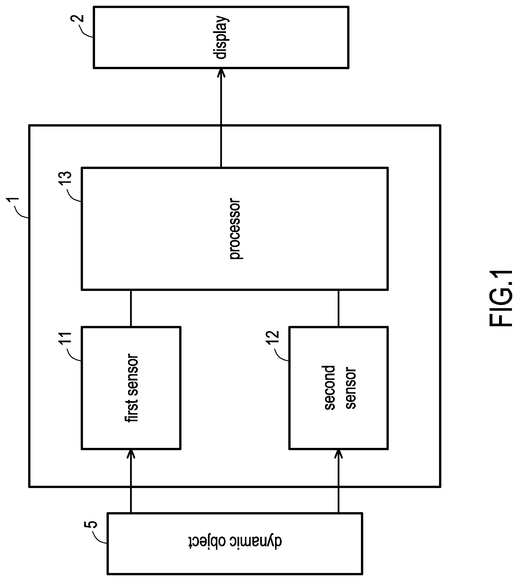 Patent US12320670 — Dynamic calibration system and dynamic calibration method for heterogeneous sensors — Figure 1