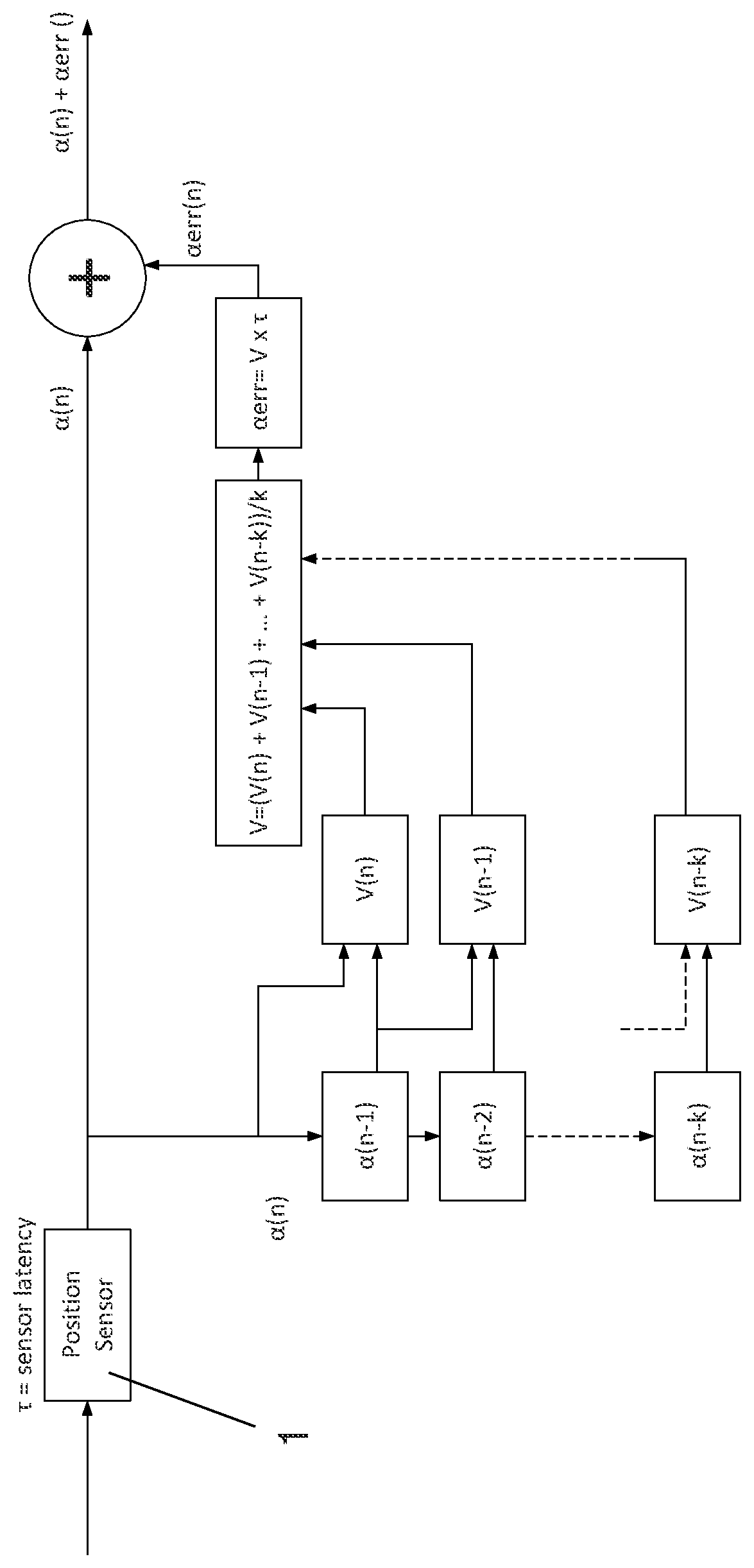 Patent US12320680 — Method for dynamic error compensation of a position sensor and position sensor with dynamic error compensation — Figure 1