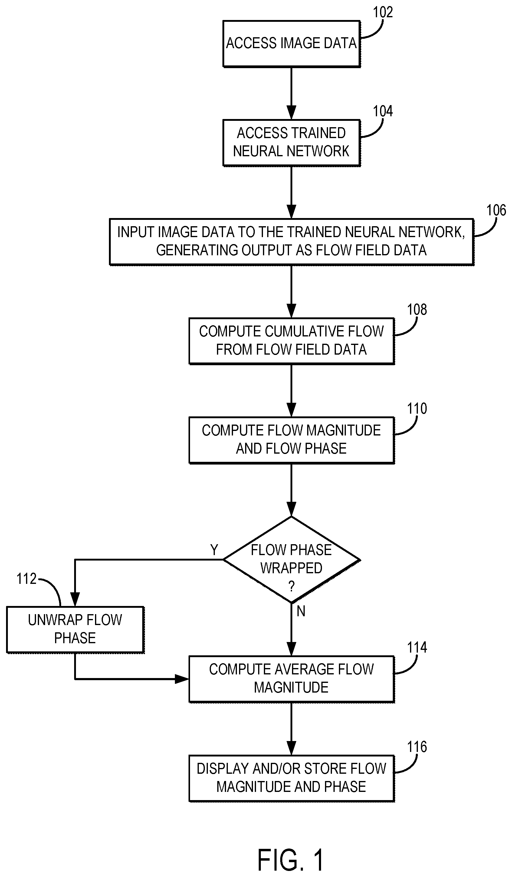 Patent US12320687 Figure 1 – Systems and methods for remote sensing of river velocity using video and an optical flow algorithm