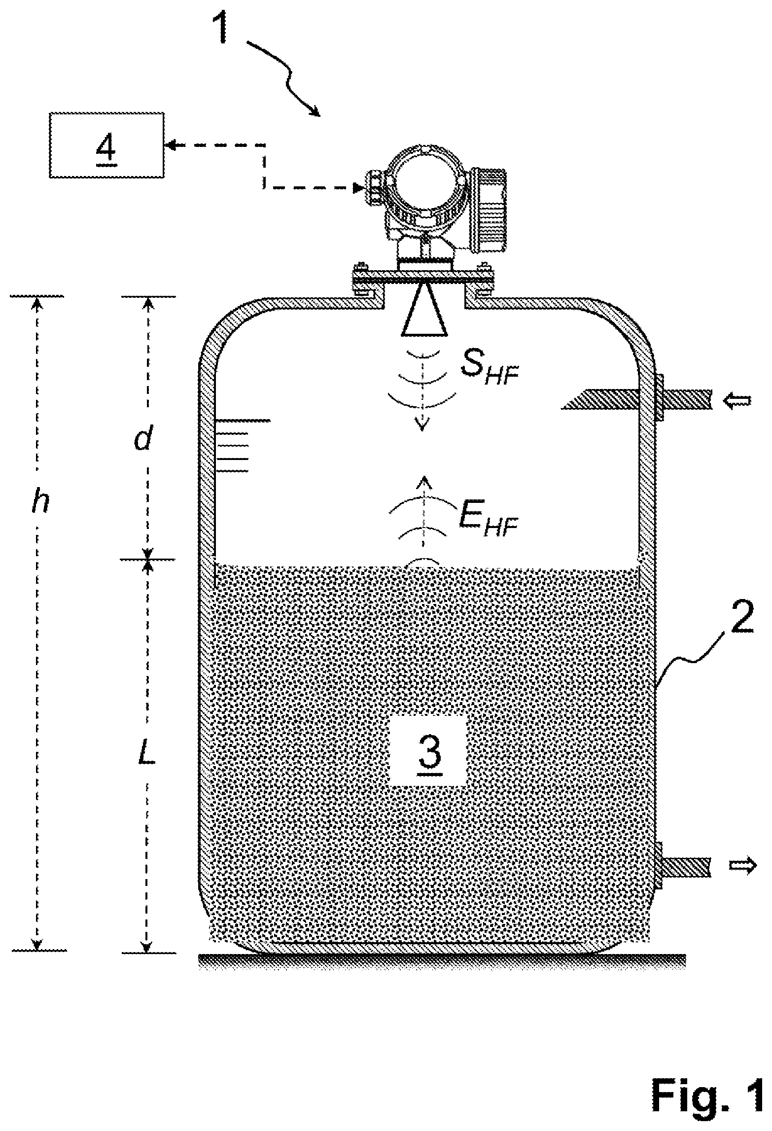Patent US12320692 — Fill-level measuring device — Figure 1