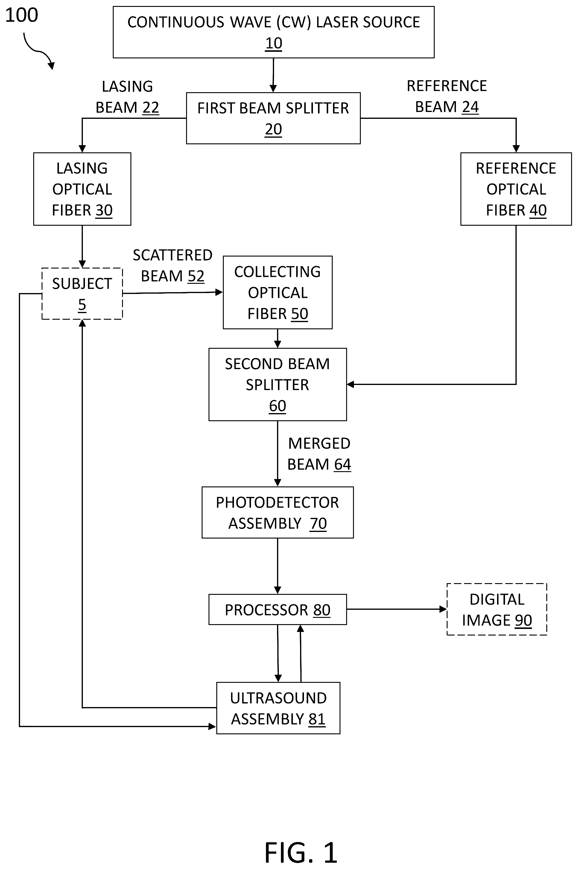 Patent US12320694 — Homodyne time-domain acousto-optic imaging for low-gain photodetectors — Figure 1