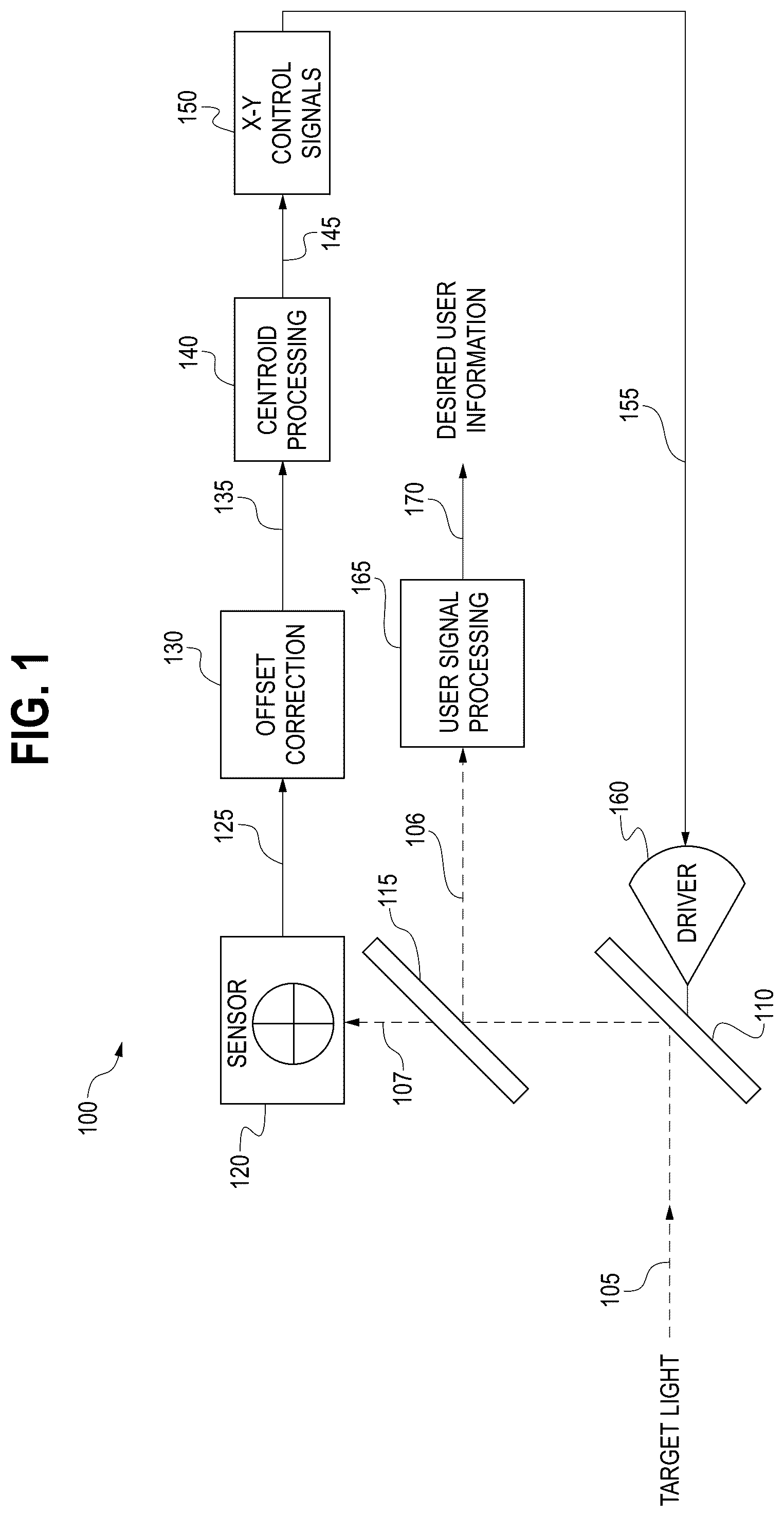 Patent US12320697 — Beam alignment system — Figure 1