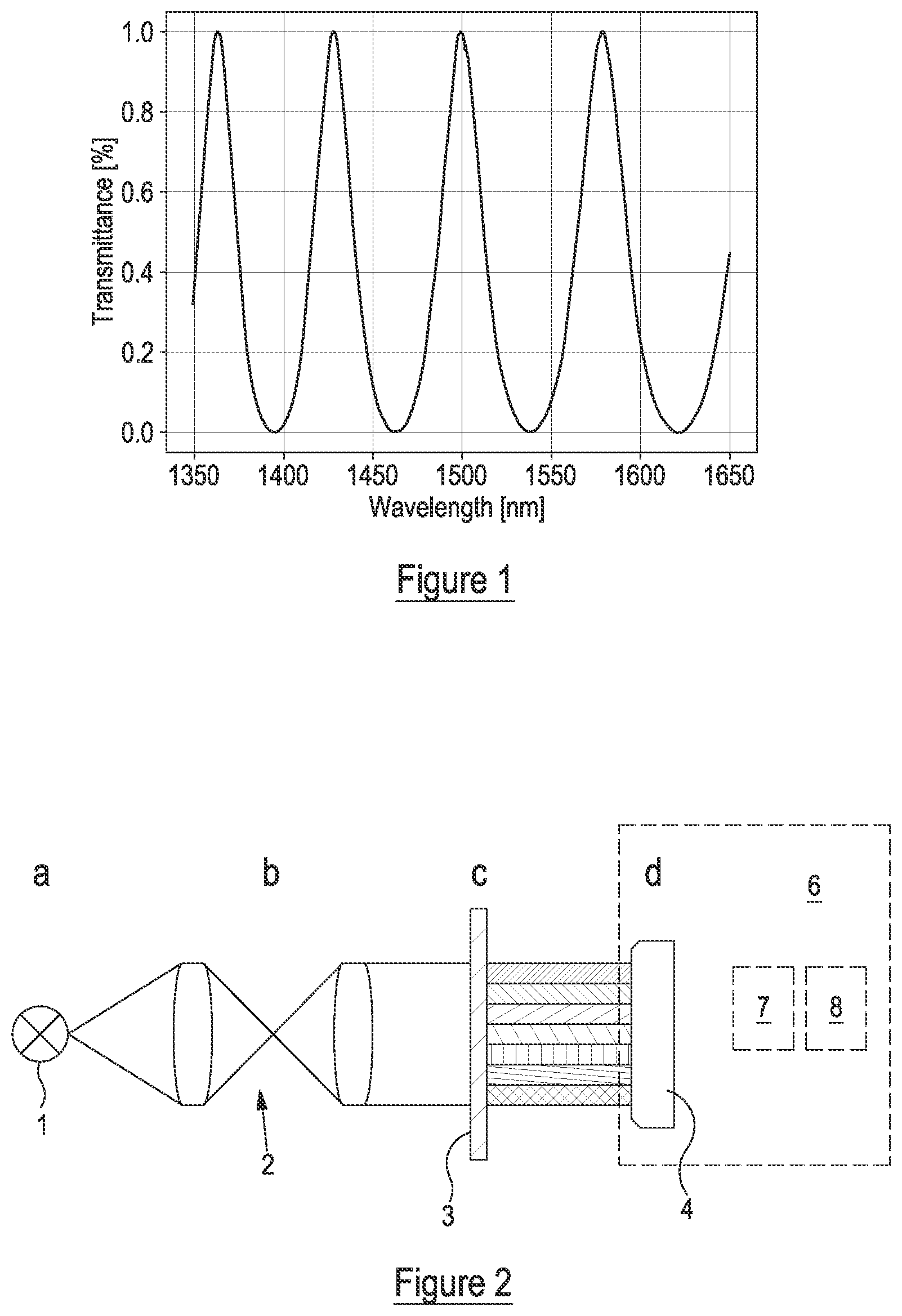 Patent US12320699 — Detector wavelength calibration — Figure 1