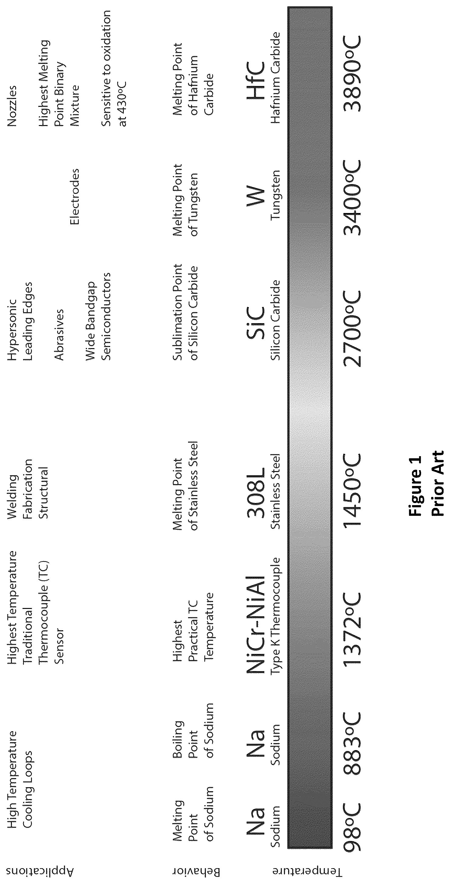 Patent US12320709 — Embeddable ultrahigh temperature sensors and method for making — Figure 1