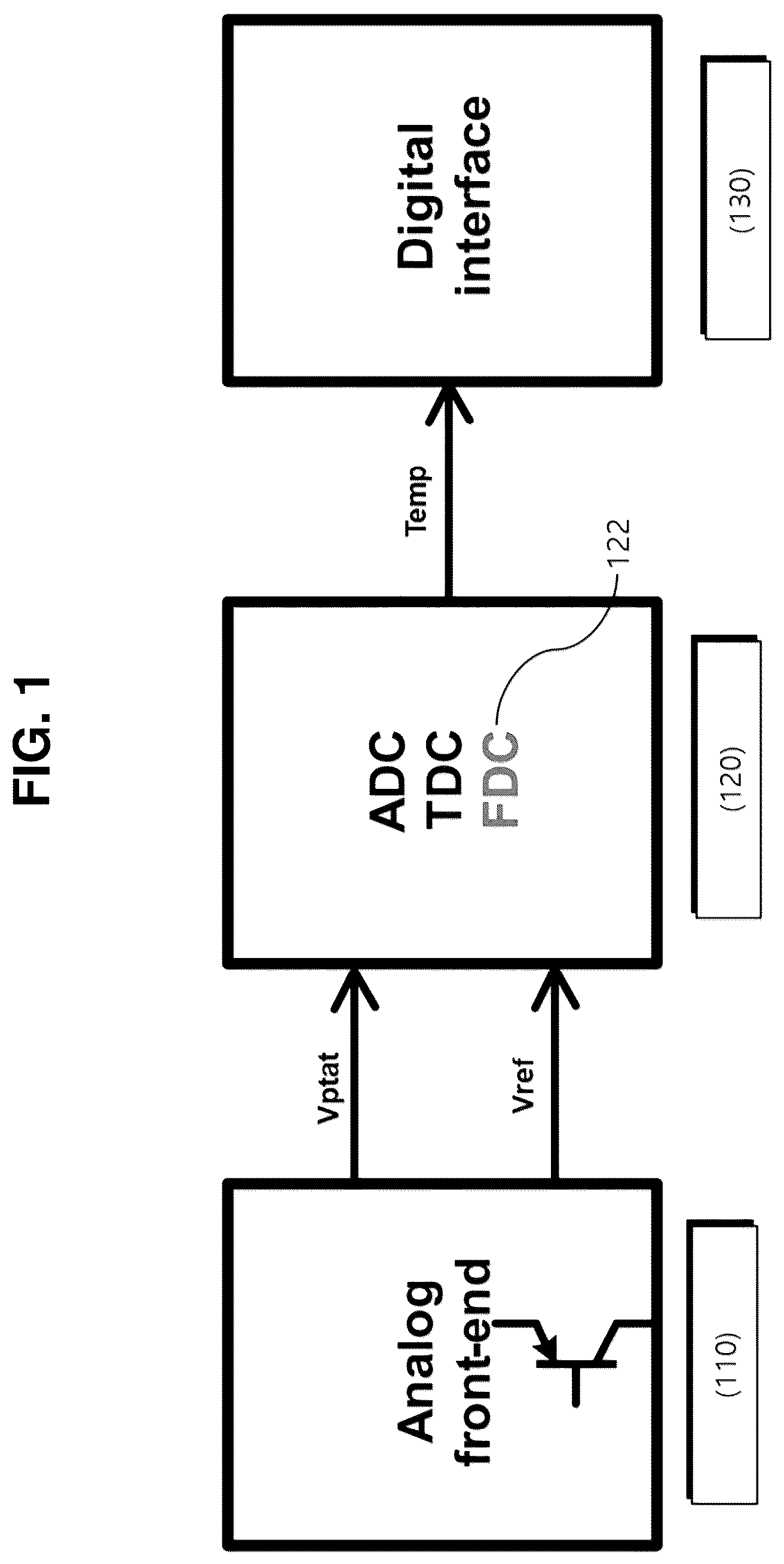 Patent US12320714 — CMOS temperature sensor and operating method thereof — Figure 1