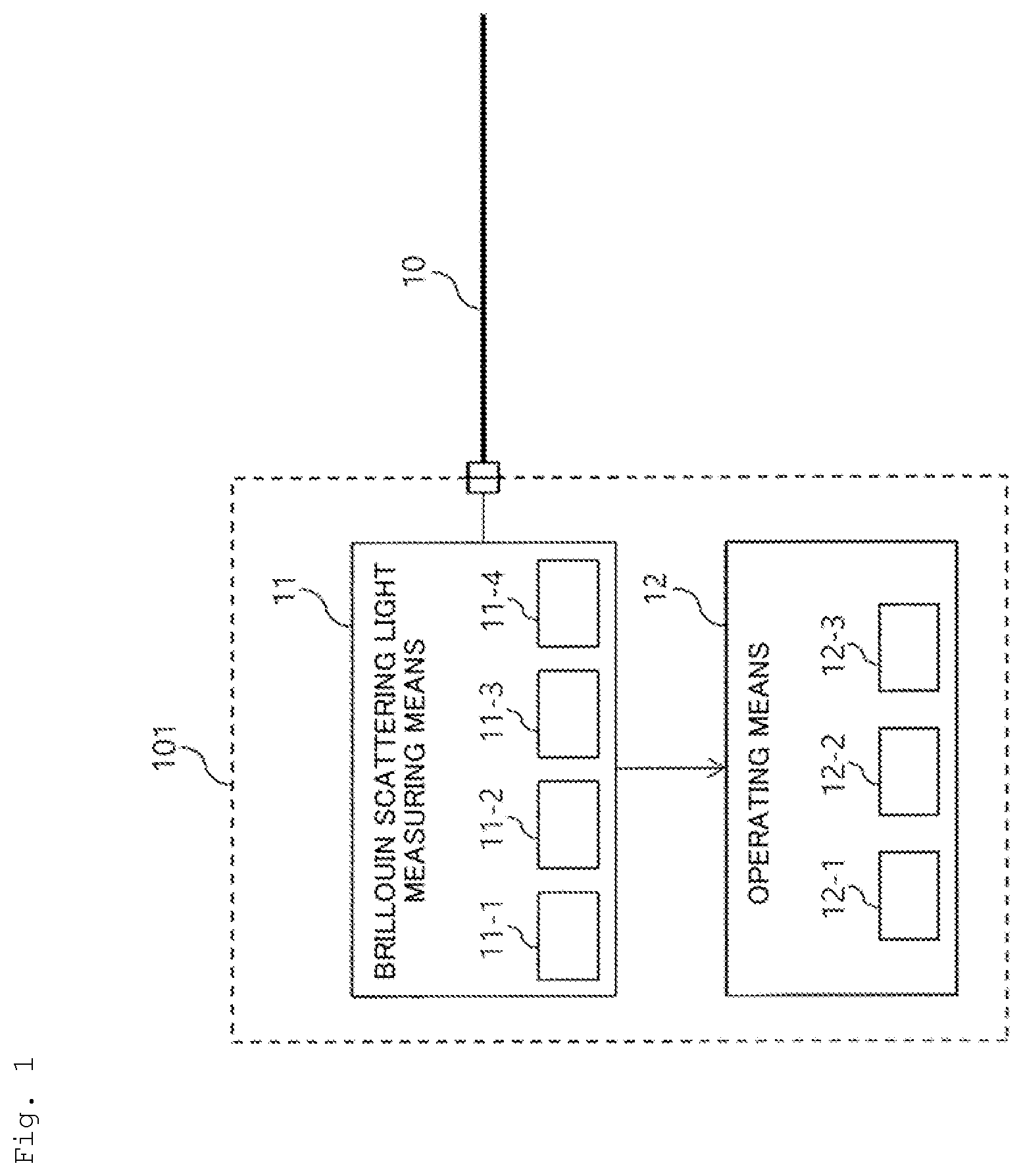 Patent US12320725 — Several mode fiber test method and several mode fiber test device — Figure 1