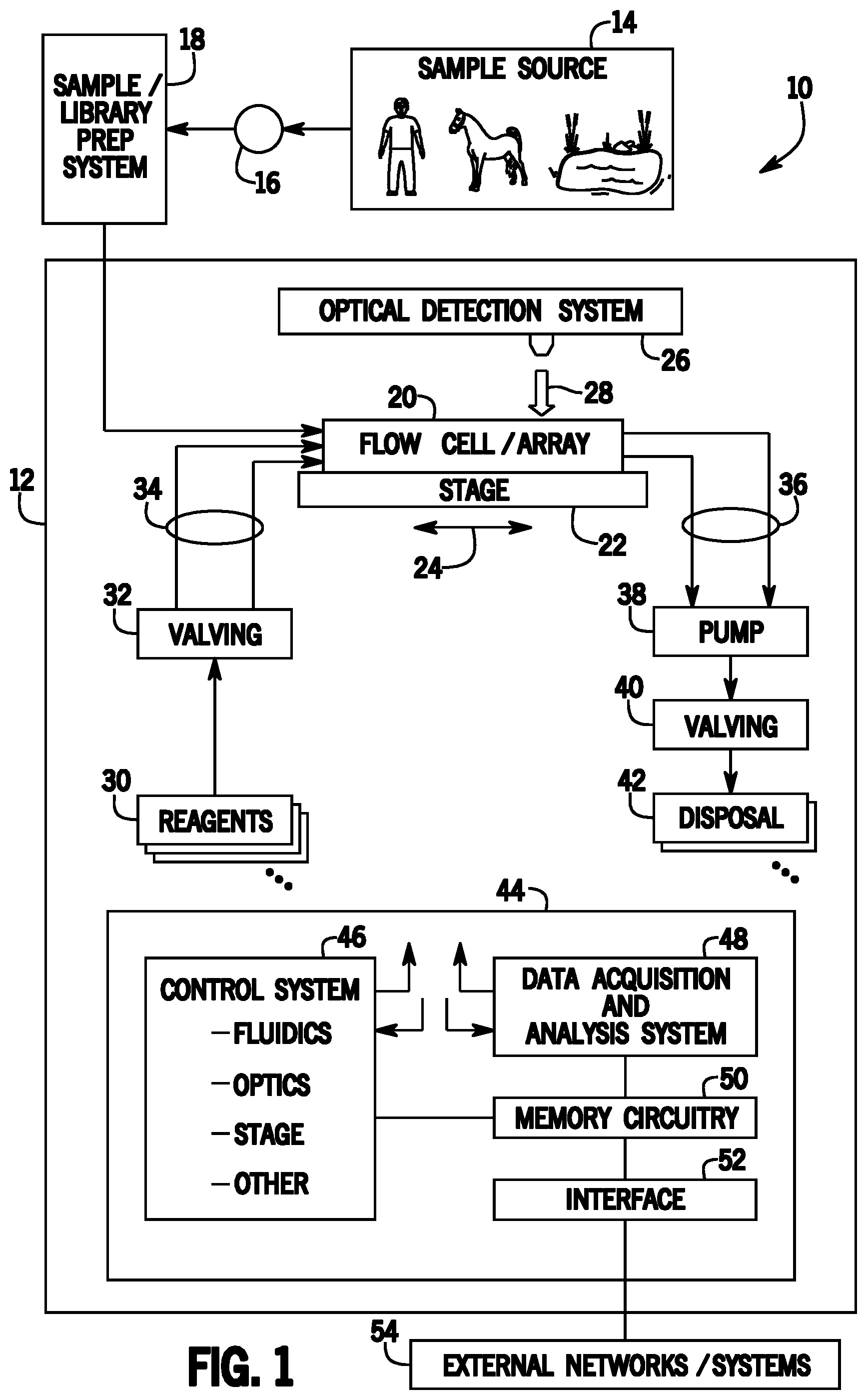 Patent US12320734 Figure 1 – Reagent nozzle sipper mixing system and method