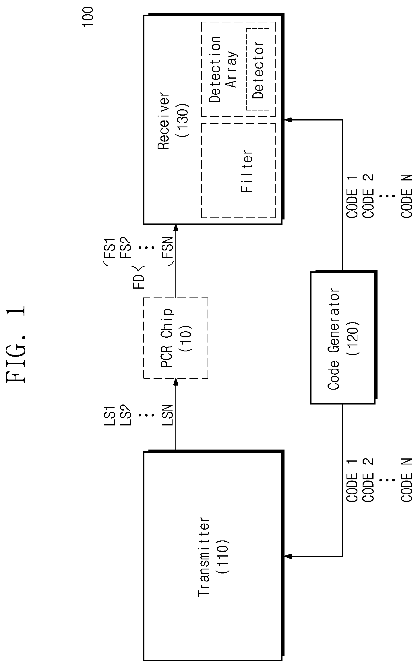 Patent US12320747 — Apparatus and method for PCR diagnosis based on multi-wavelength light source and orthogonal code signals — Figure 1