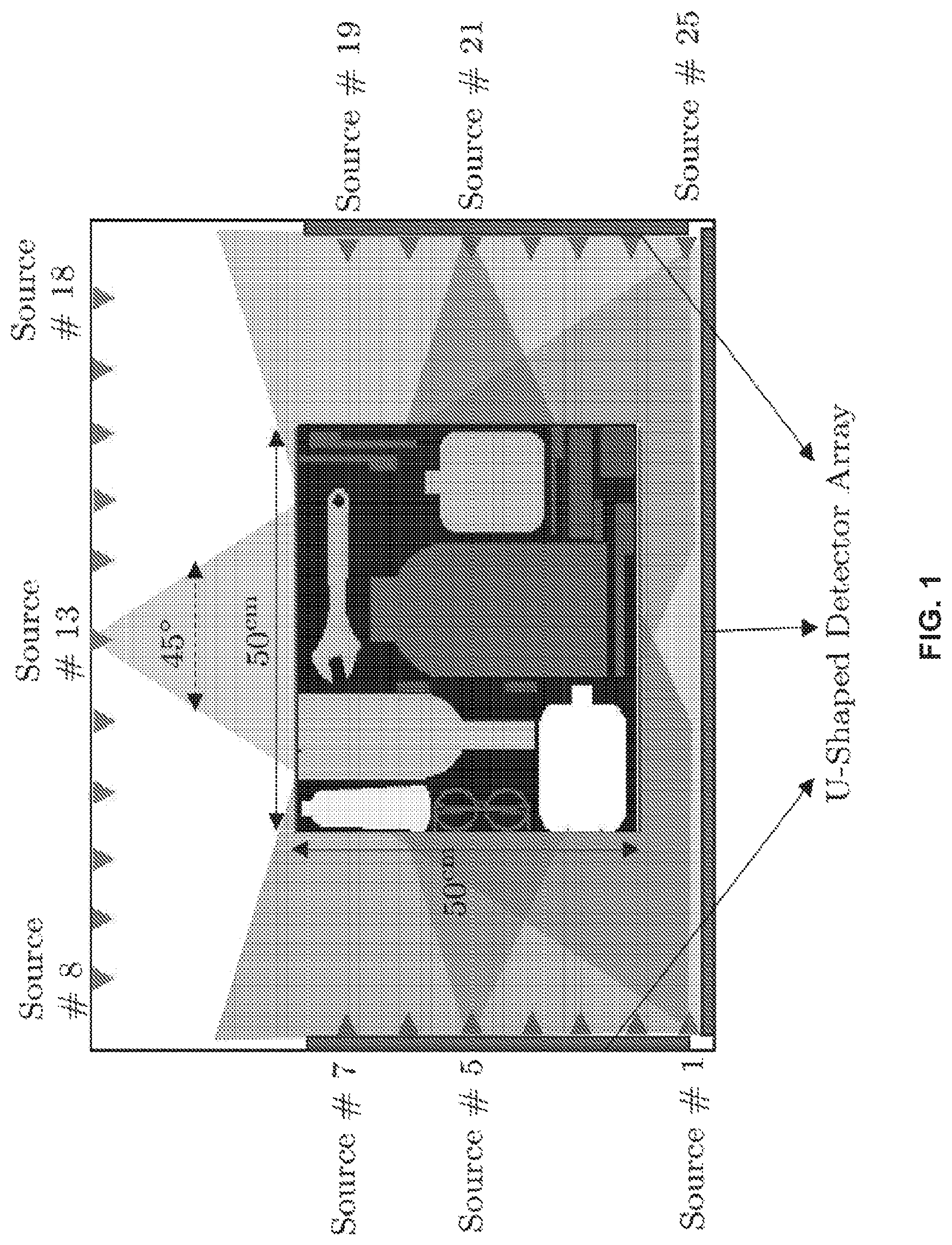 Patent US12320761 — Multiplexed computed tomography x-ray imaging — Figure 1