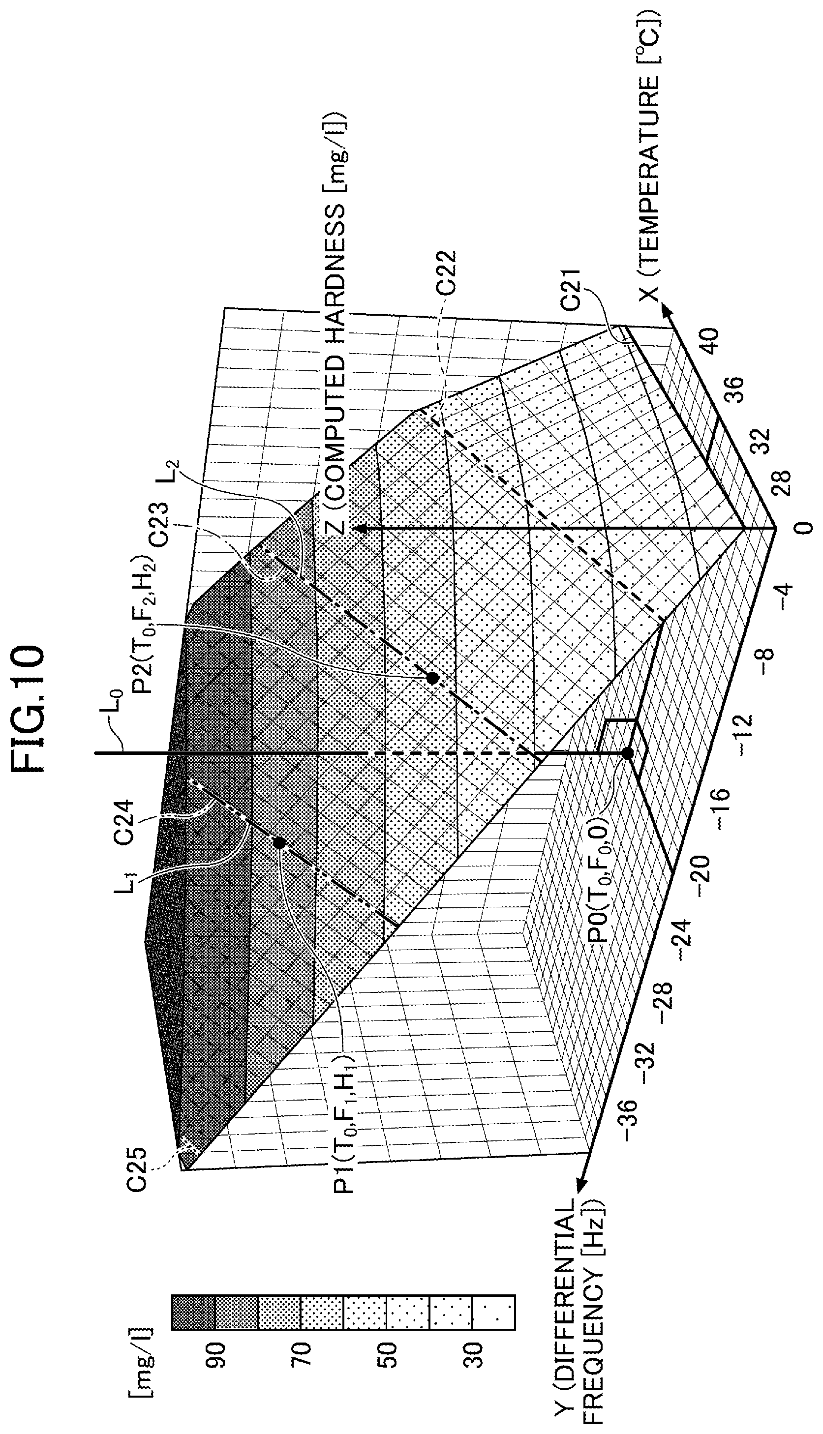 Patent US12320768 Figure 10 – Measuring device and measuring system