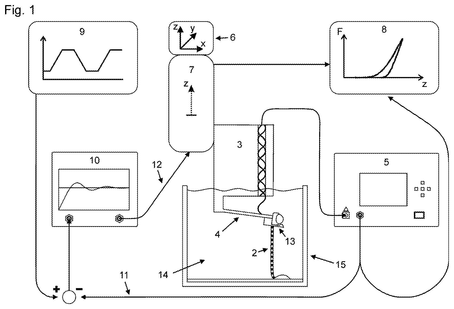 Patent US12320783 Figure 1 – Method and device for preparing a tensile test