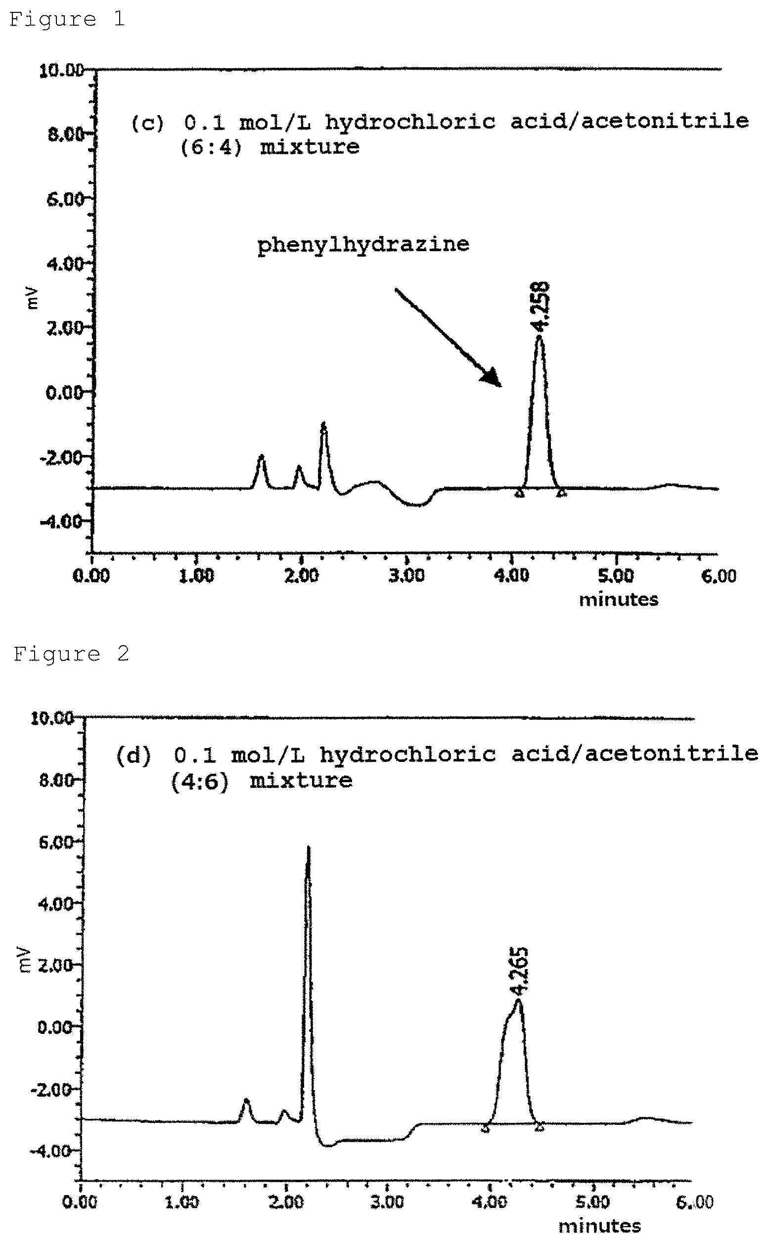 Patent US12320793 — Analysis method of 3-methyl-1-phenyl-2-pyrazolin-5-one active pharmaceutical ingredient, treatment for amyotrophic lateral sclerosis, inhibition of progression of amyotrophic lateral sclerosis, and method of producing medicament containing 3-methyl-1-phenyl-2-pyrazolin-5-one active pharmaceutical ingredient — Figure 1