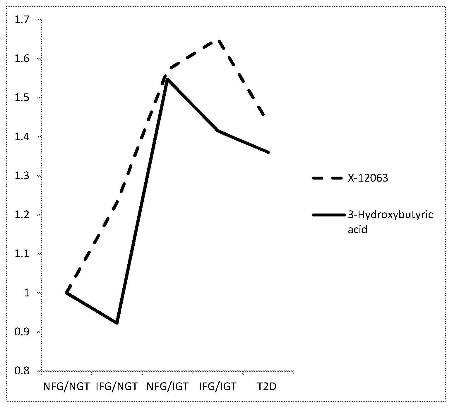 Patent US12320798 — Diagnostic methods, therapeutic agents and uses thereof — Figure 1