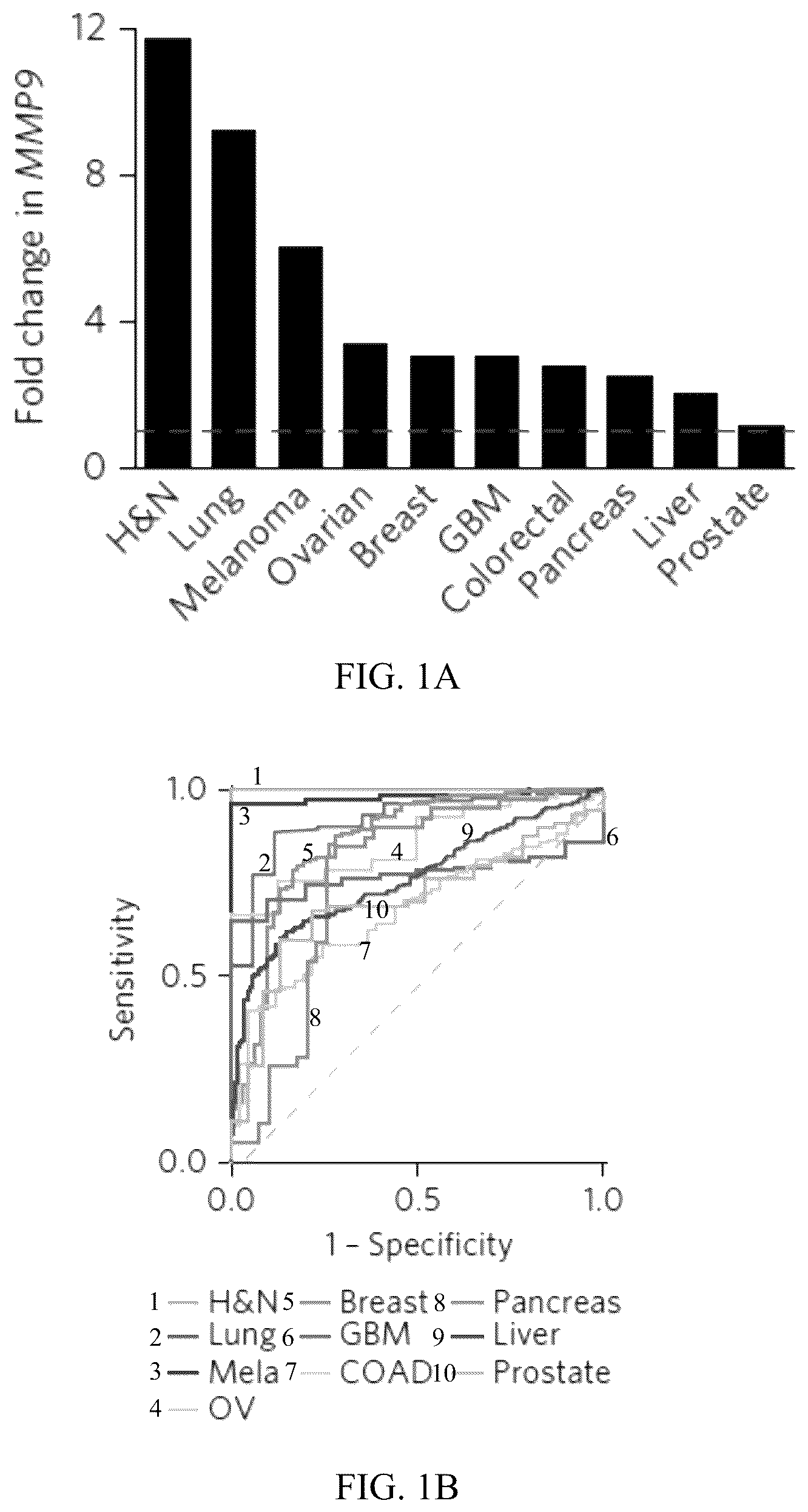 Patent US12320801 — Methods to spatially profile protease activity in tissue and sections — Figure 1