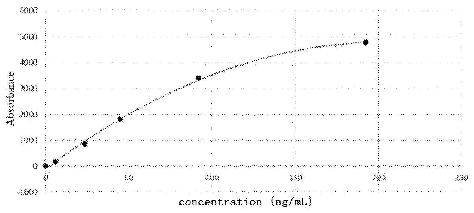 Patent US12320810 — Creatine kinase isoenzyme assay kit — Figure 1