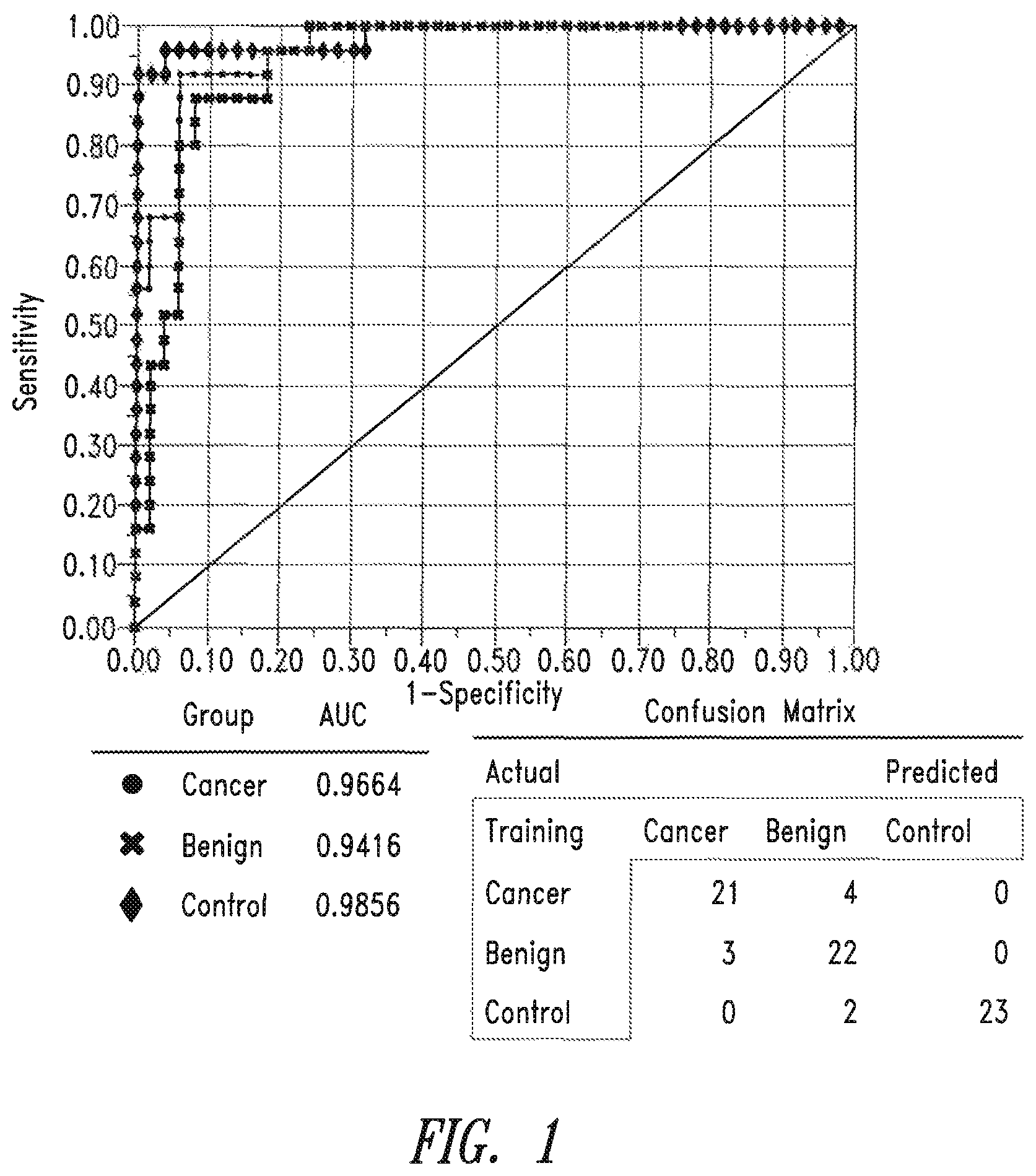 Patent US12320811 — Methods of detecting cancer — Figure 1