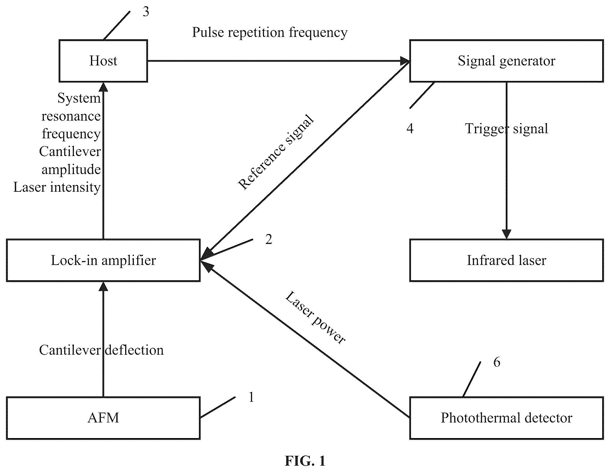 Patent US12320826 — Single-molecule force spectroscopy-infrared spectroscopy (SMFS-IR) coupling method and system, and device — Figure 1