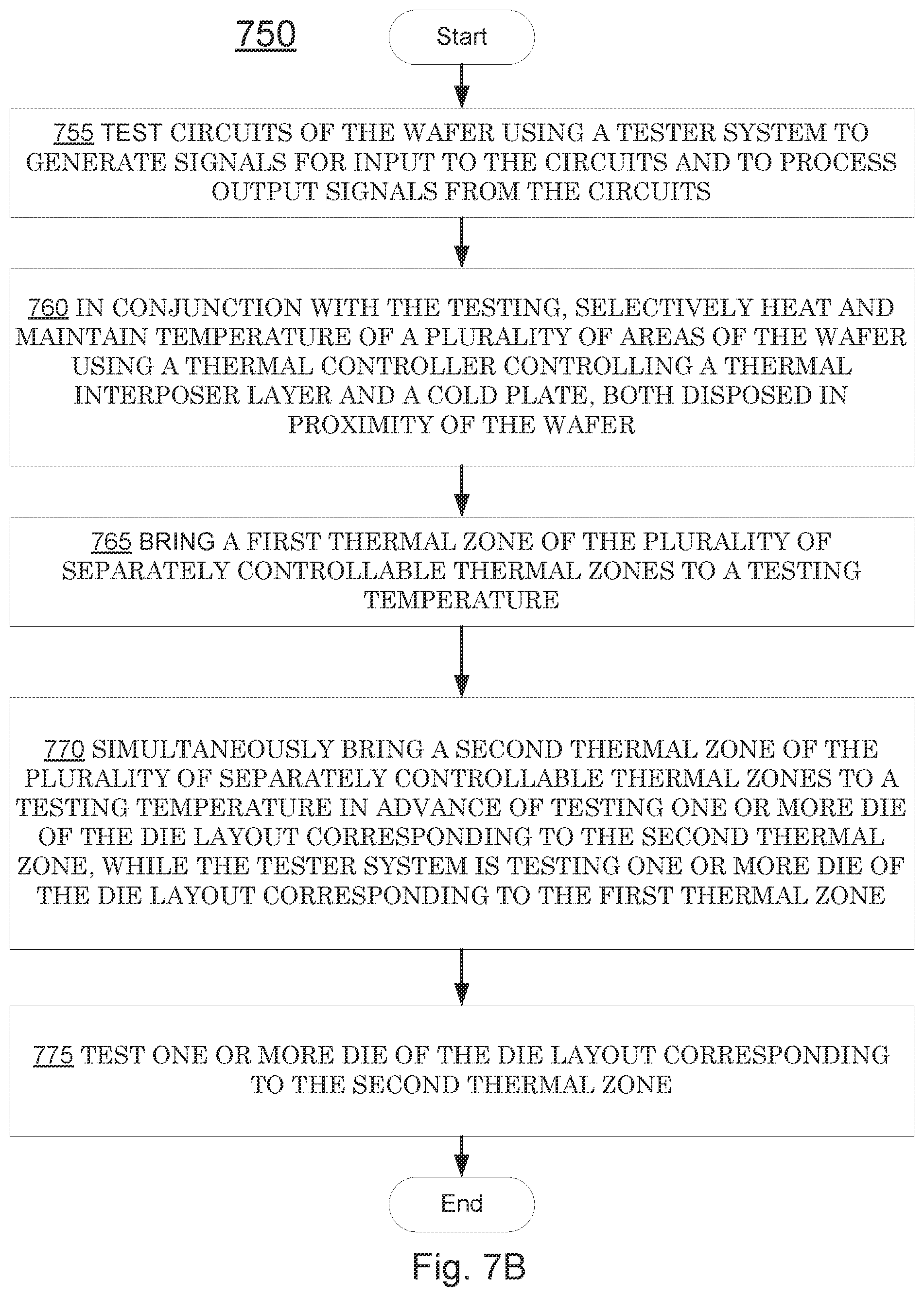 Patent US12320841 Figure 8 – Wafer scale active thermal interposer for device testing