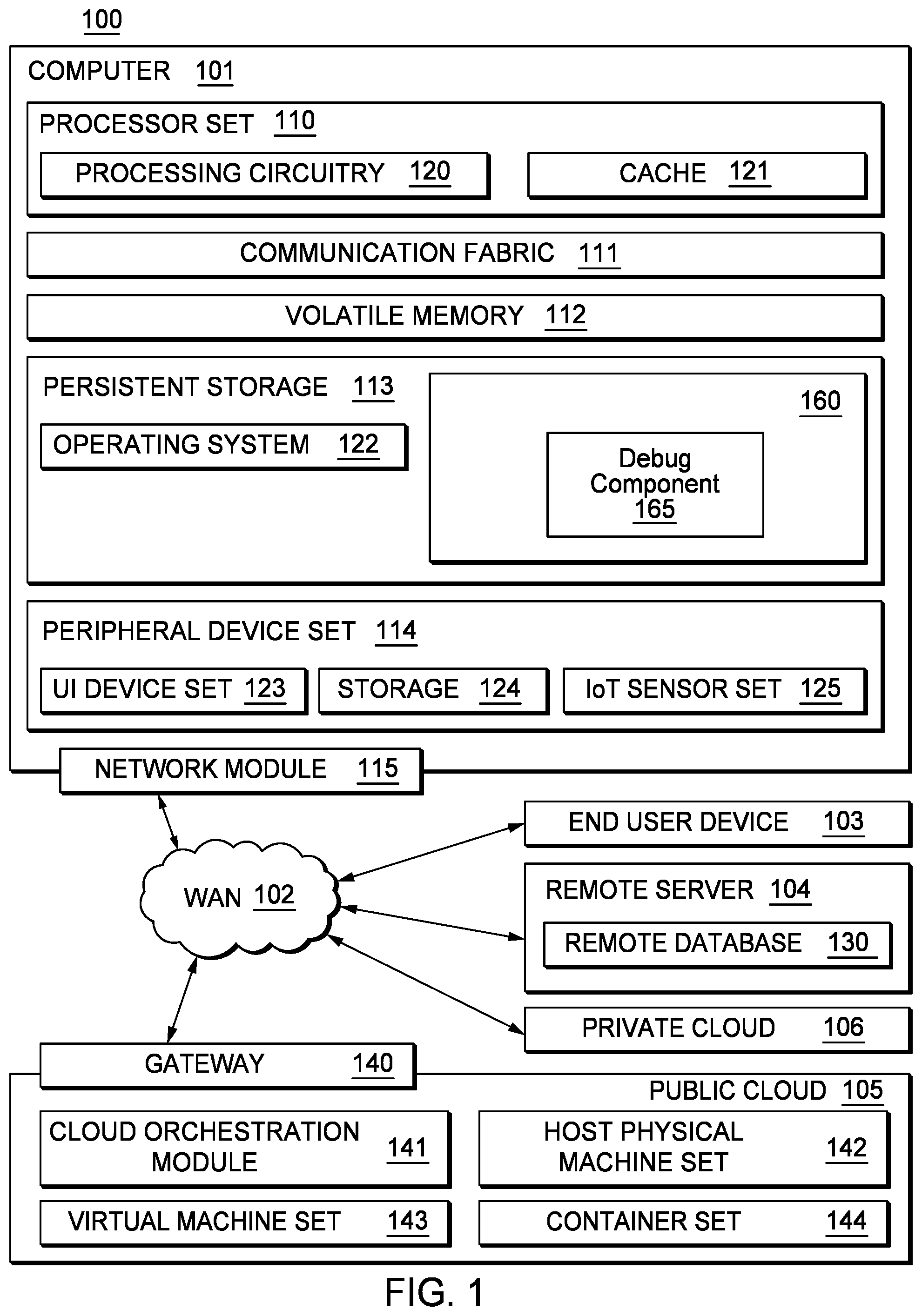 Patent US12320843 — Processor debugging over an interconnect fabric — Figure 1