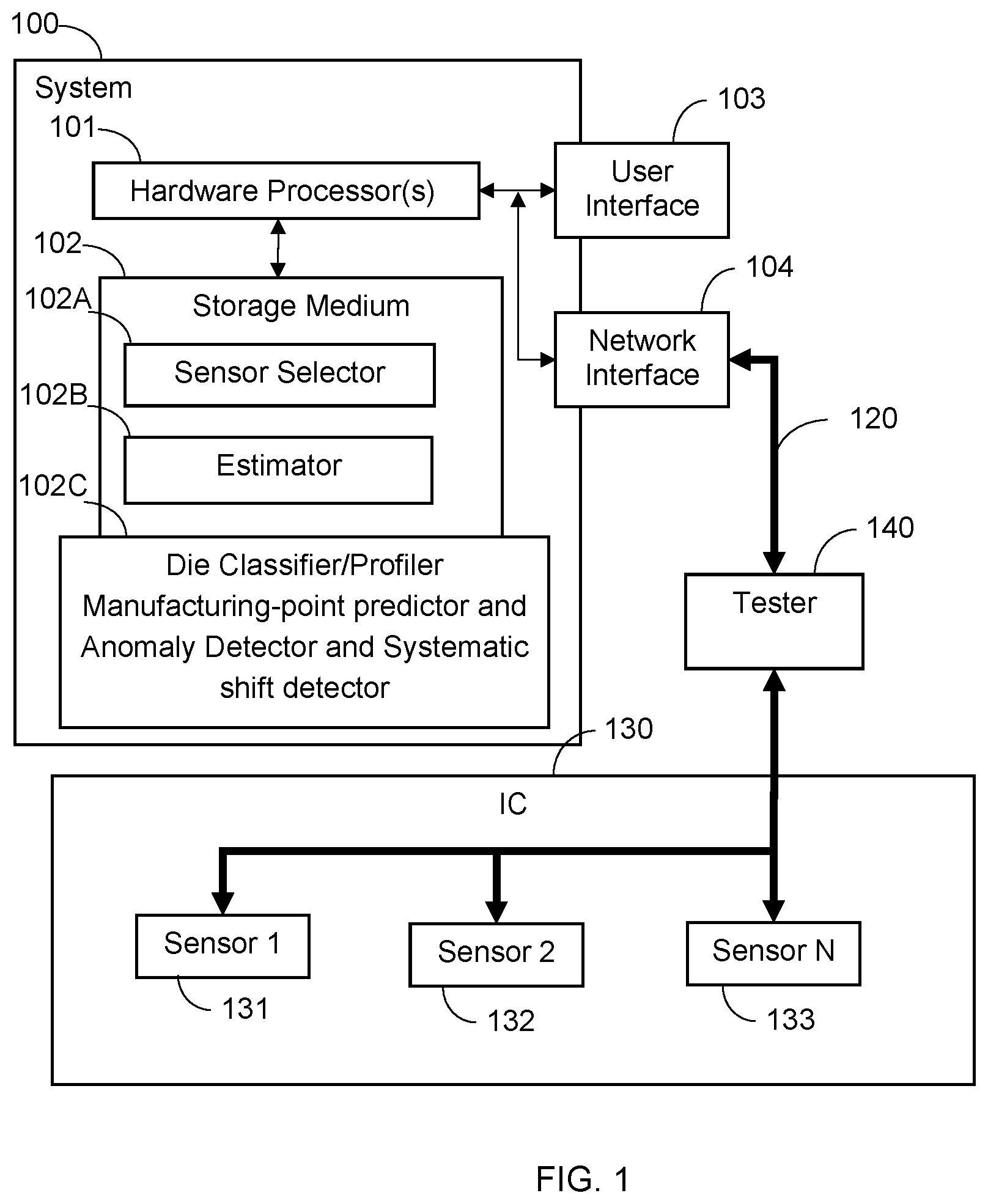 Patent US12320844 — Integrated circuit profiling and anomaly detection — Figure 1