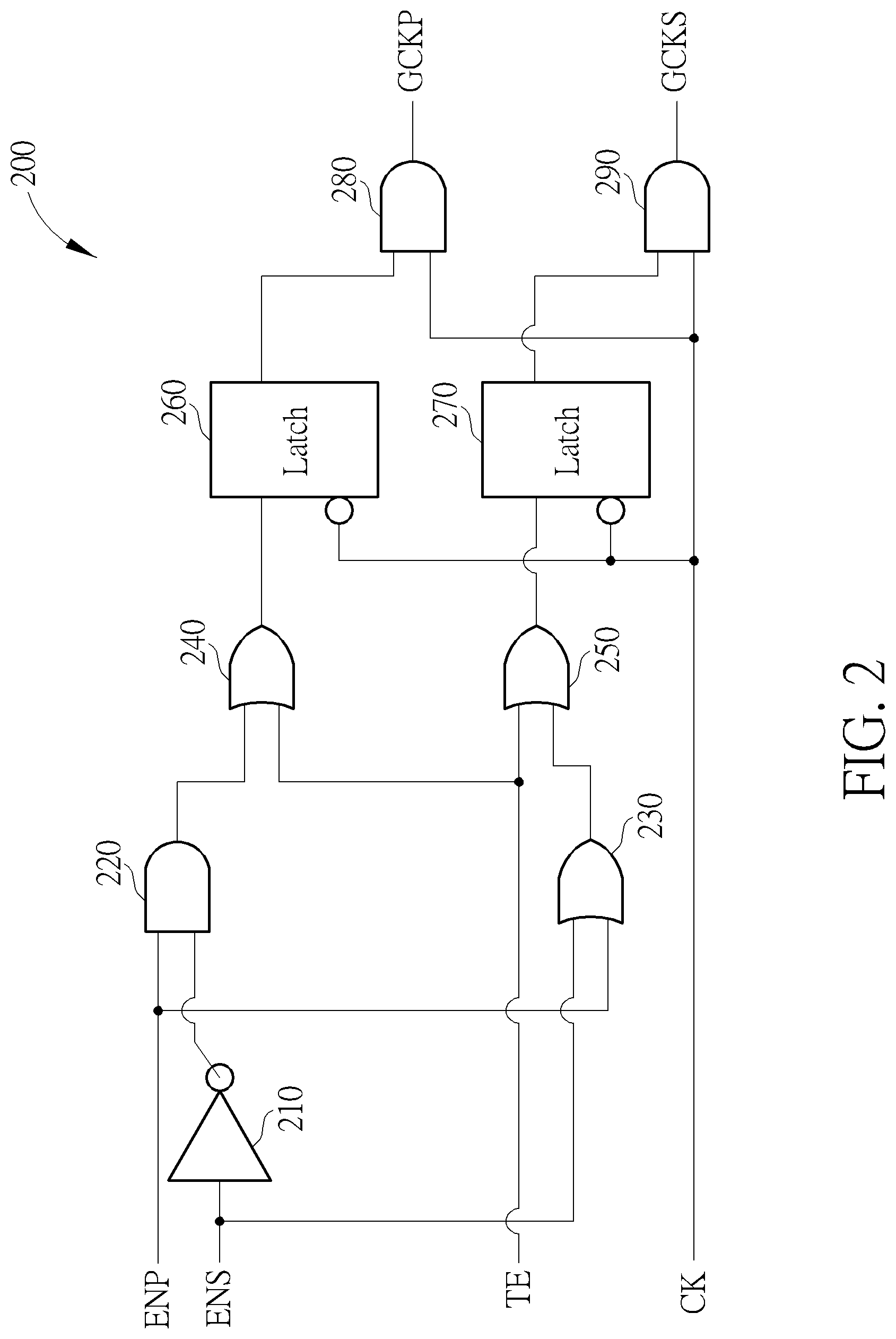 Patent US12320846 Figure 2 – Electronic device and method for performing clock gating in electronic device