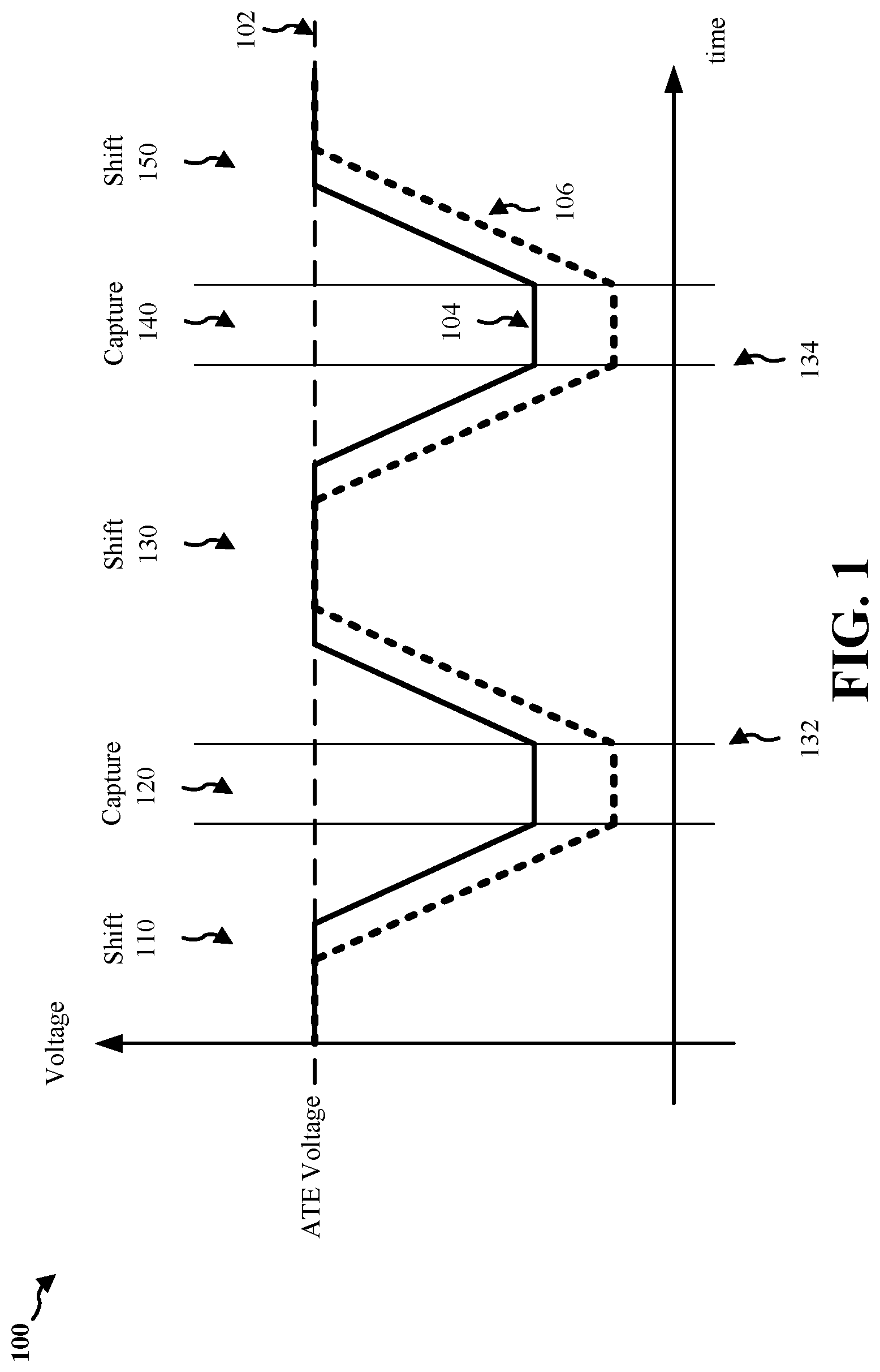 Patent US12320850 — Dynamic voltage frequency scaling to reduce test time — Figure 1