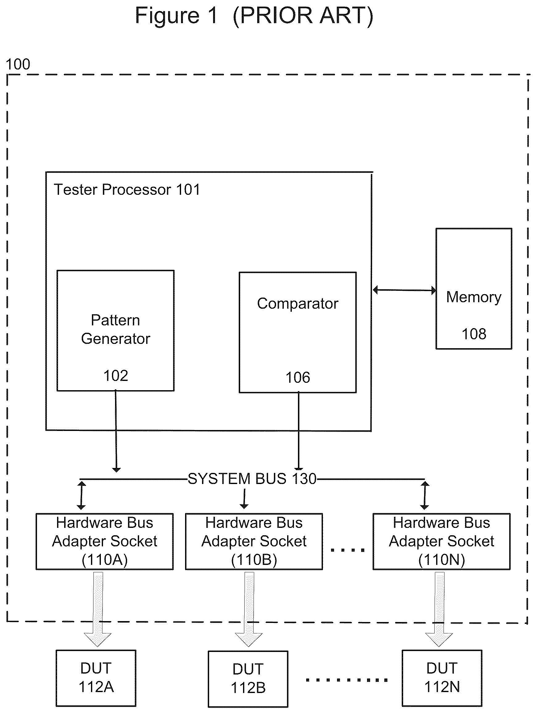 Patent US12320851 — Software and firmware support for device interface board configured to allow devices supporting multiple different standards to interface with the same socket — Figure 1