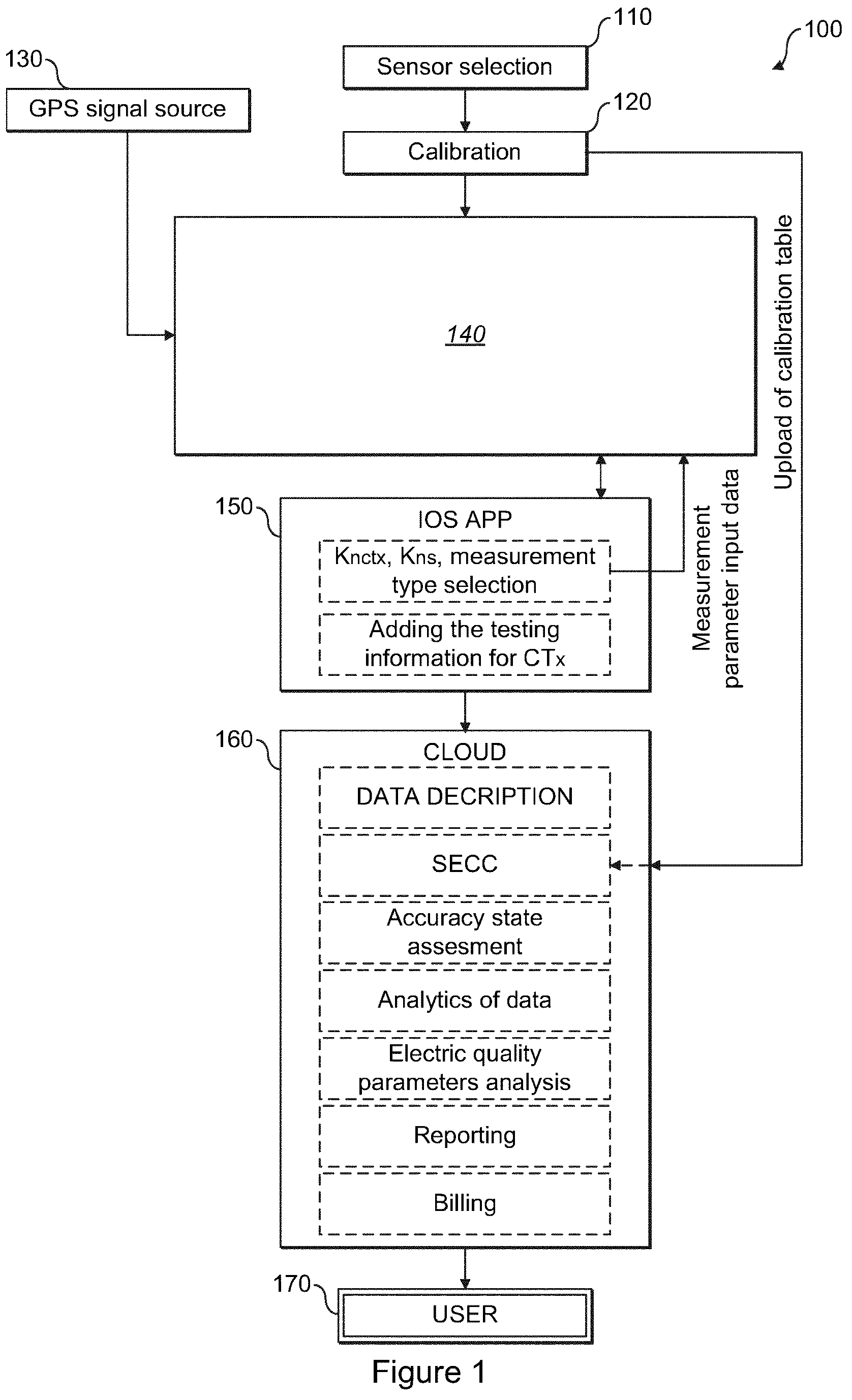 Patent US12320866 — Real time live line measurement of metrological properties of current transformers — Figure 1
