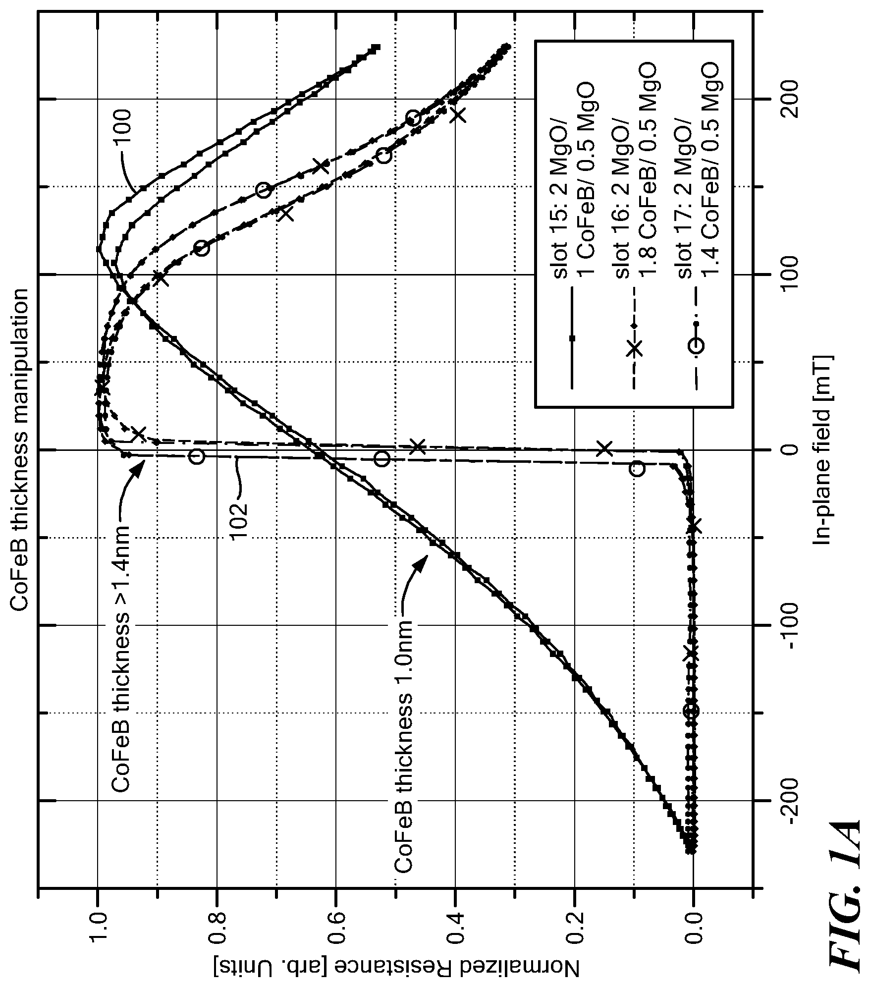 Patent US12320870 — Controlling out-of-plane anisotropy in an MR sensor with free layer dusting — Figure 1