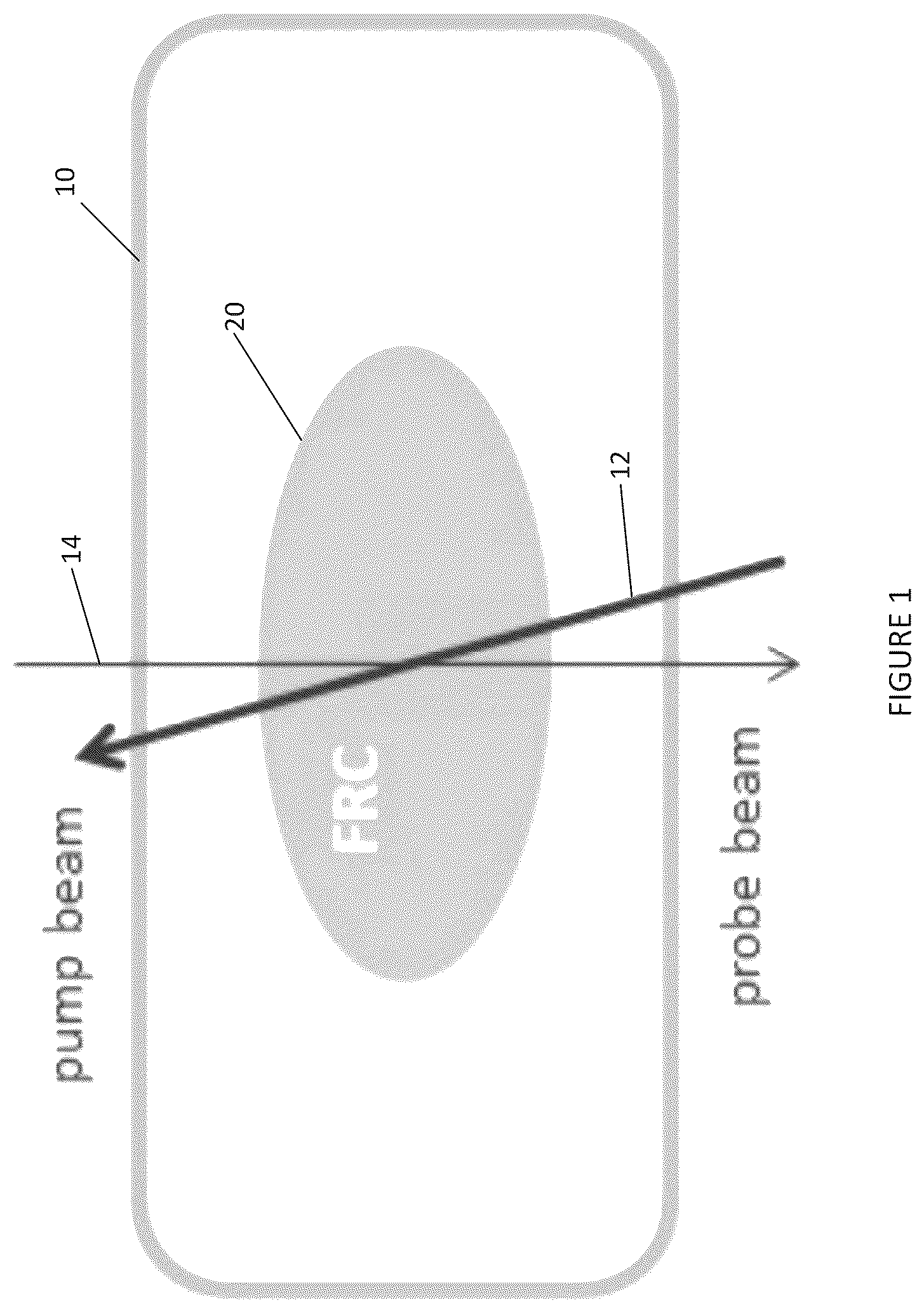 Patent US12320874 Figure 1 – Laser-based sub-doppler circular dichroism spectroscopy in frc device