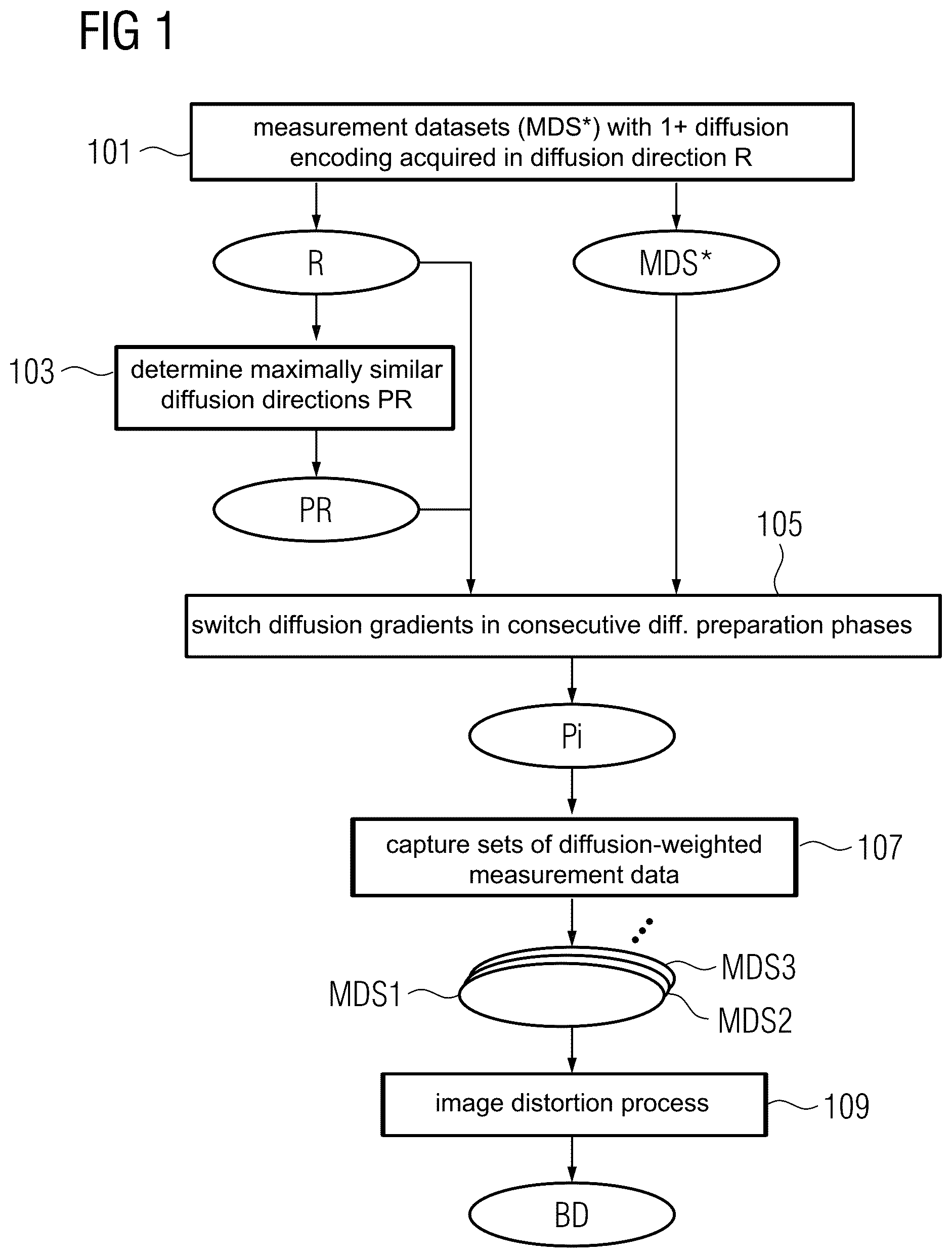 Patent US12320881 — Method for the optimized acquisition of diffusion-weighted measurement data of an object under examination by a magnetic resonance system — Figure 1