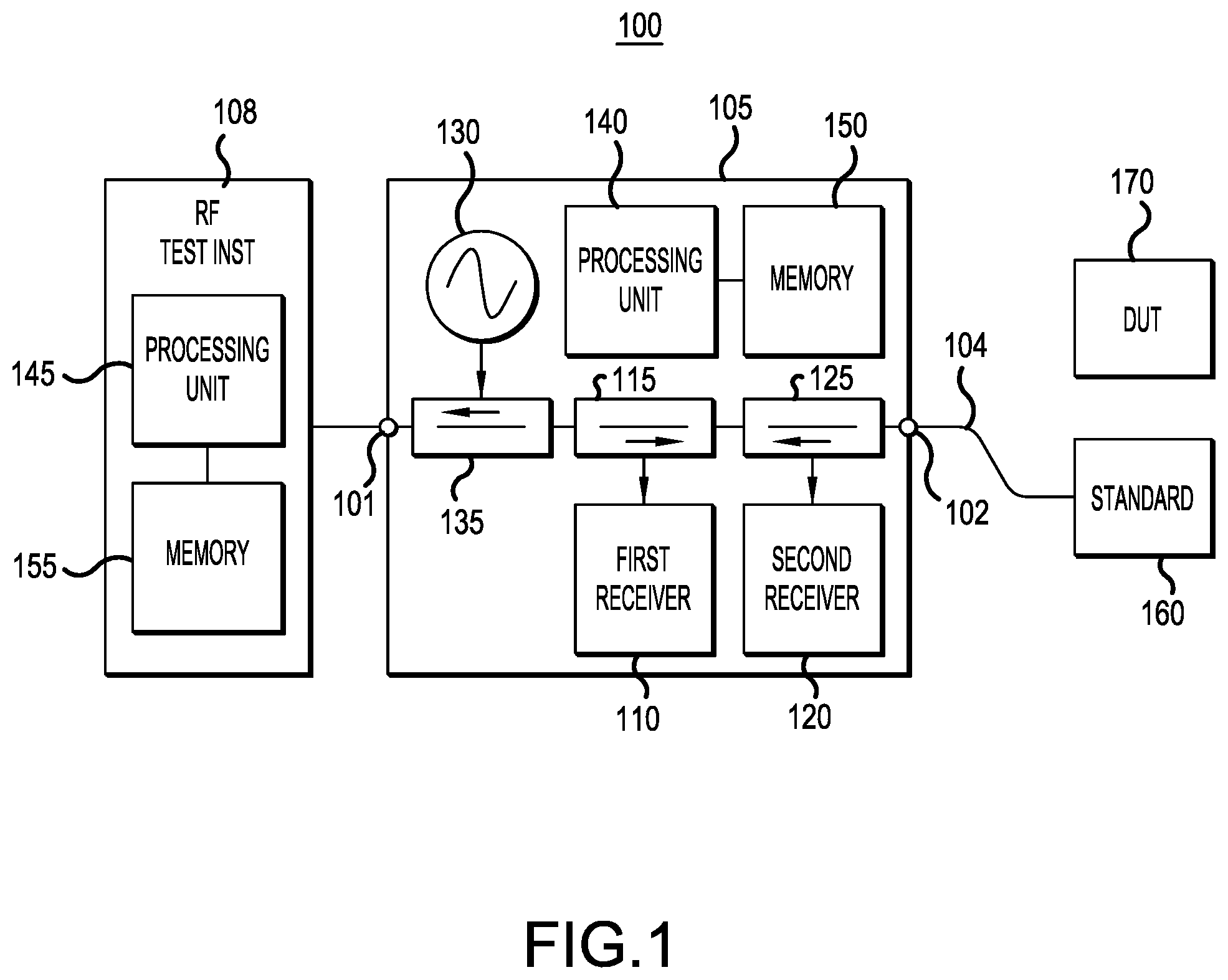 Patent US12320882 — Integrated vector network analyzer — Figure 1