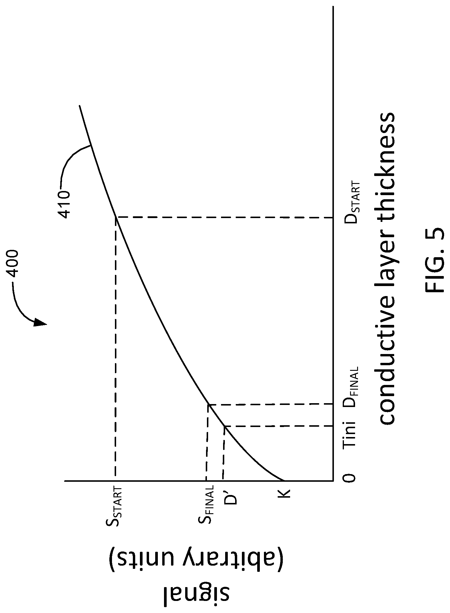 Patent US12320883 Figure 5 – Resistivity-based adjustment of thresholds for in-situ monitoring