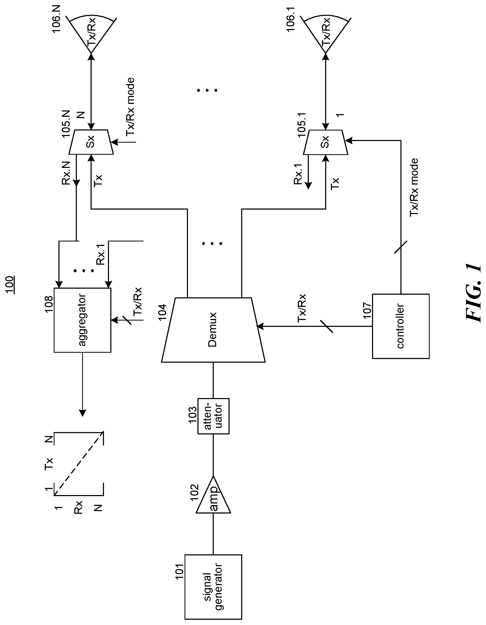 Patent US12320891 — UAV ground penetrating radar array — Figure 1