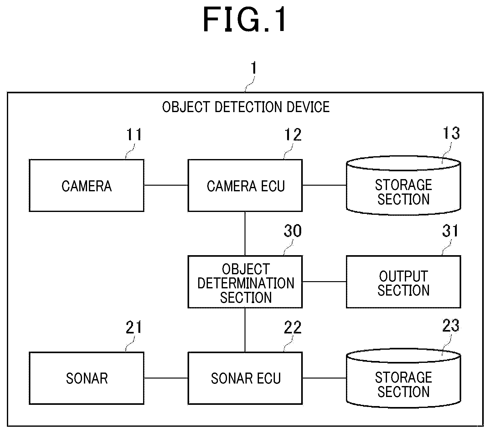 Patent US12320892 — Object detection device, object detection method and program — Figure 1