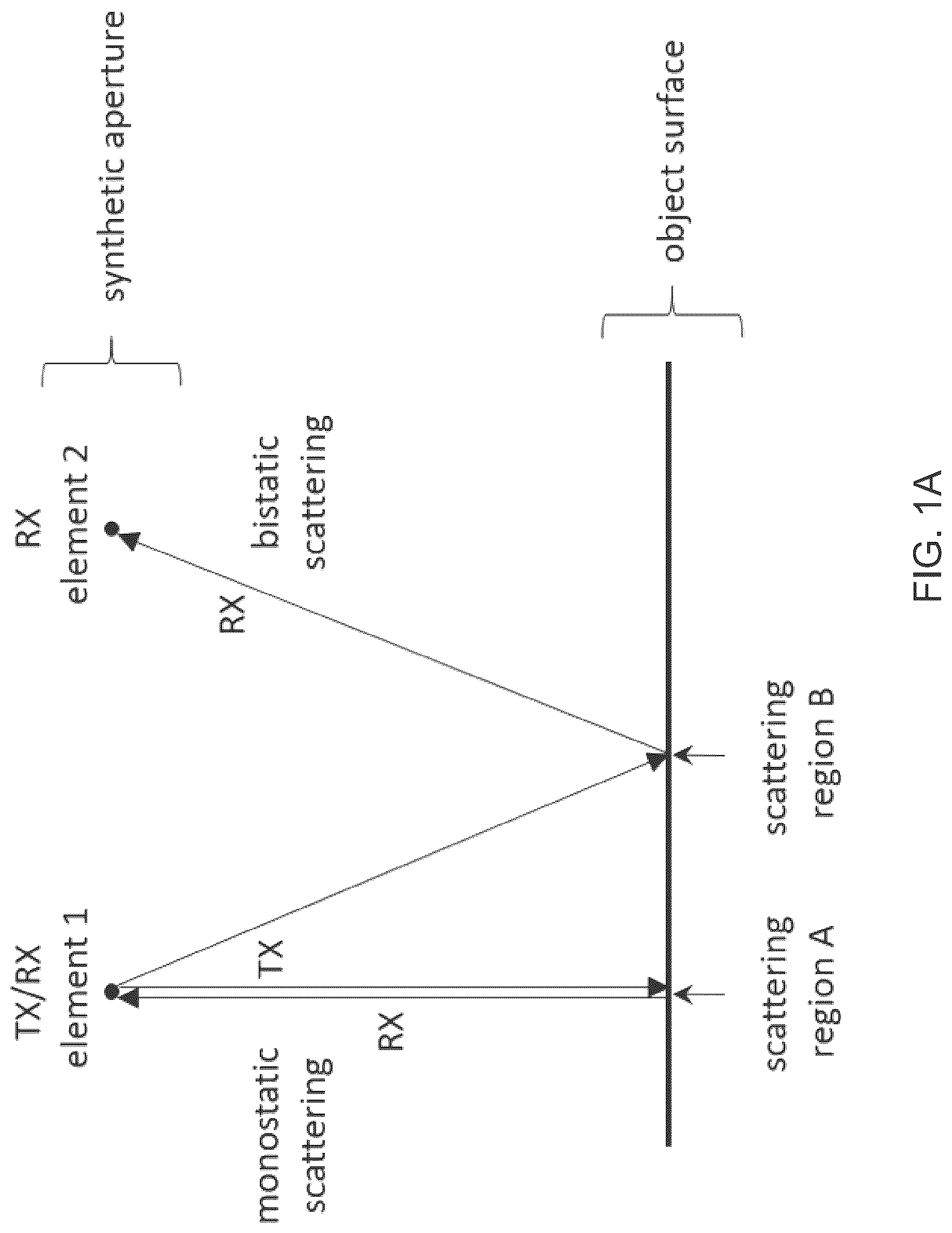 Patent US12320893 — Systems and methods for synthetic aperture ultrasound imaging of an object — Figure 1