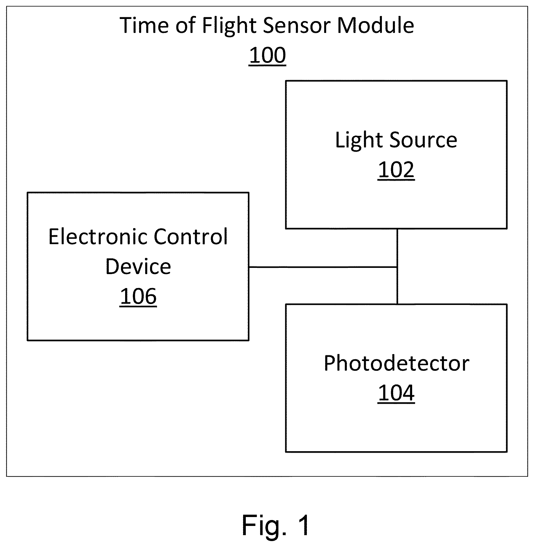 Patent US12320897 Figure 1 – High resolution time-of-flight measurements