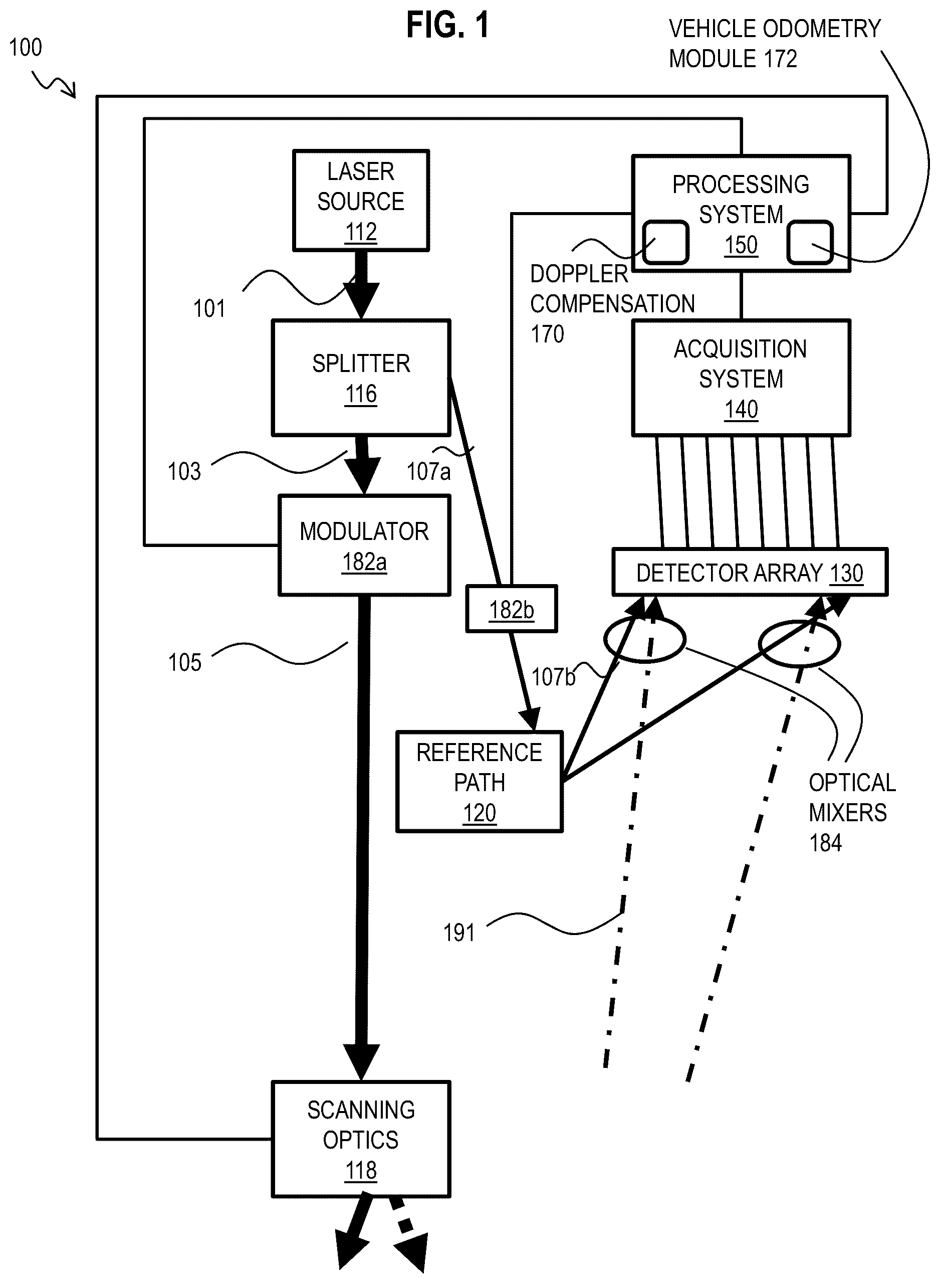 Patent US12320898 Figure 1 – Method and system for vehicle odometry using coherent range doppler optical sensors