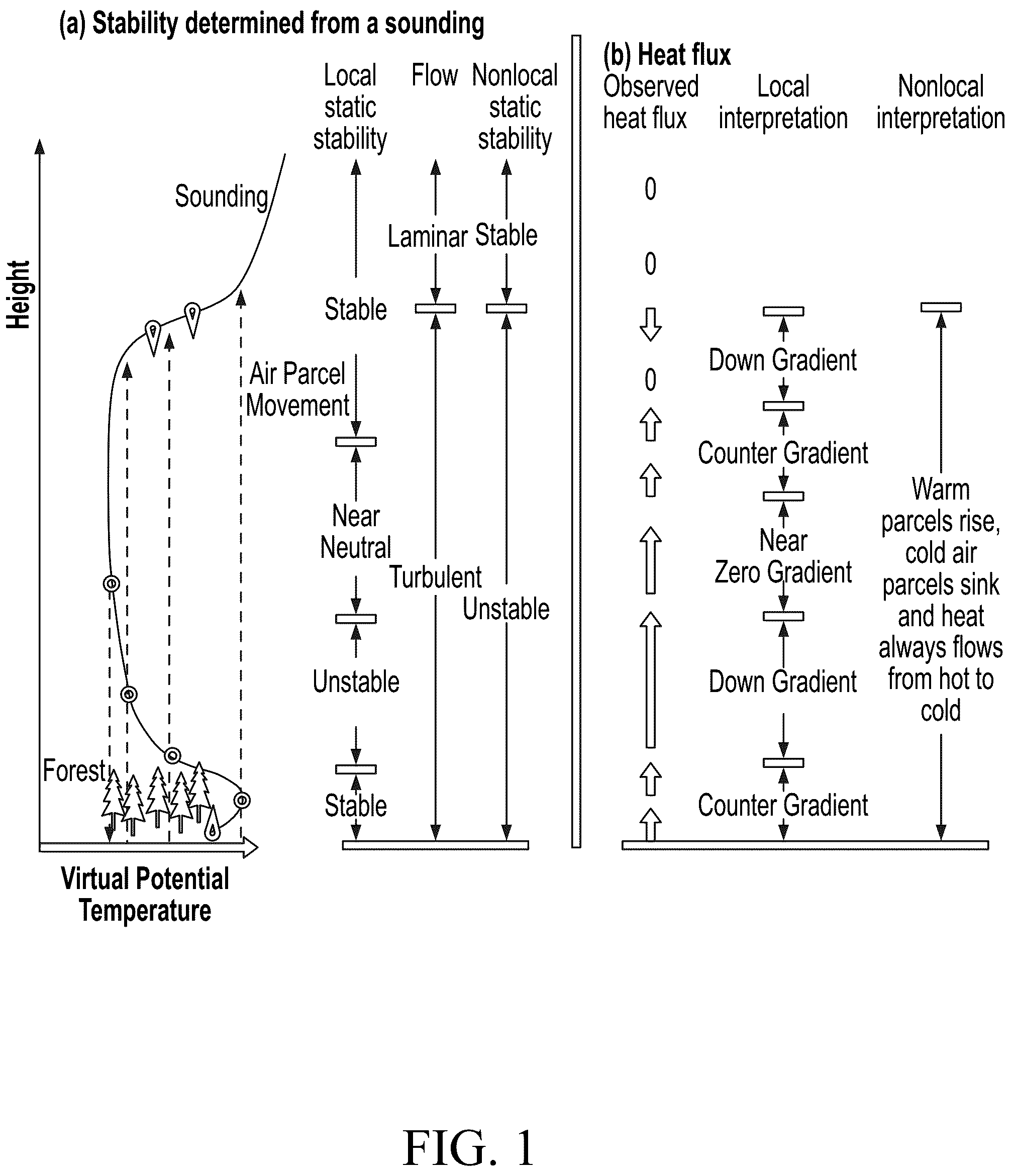 Patent US12320901 — Atmospheric characterization systems and methods — Figure 1