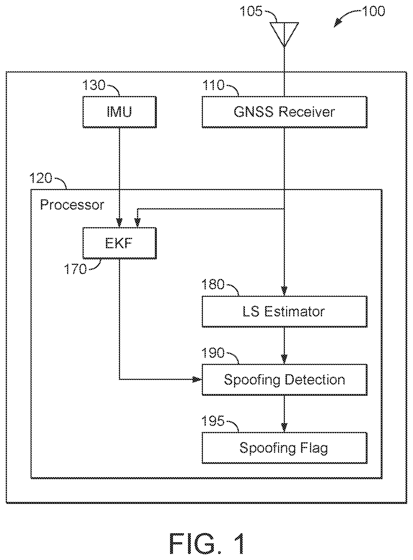 Patent US12320902 — Spoofing detection for vehicle-based GNSS receivers — Figure 1