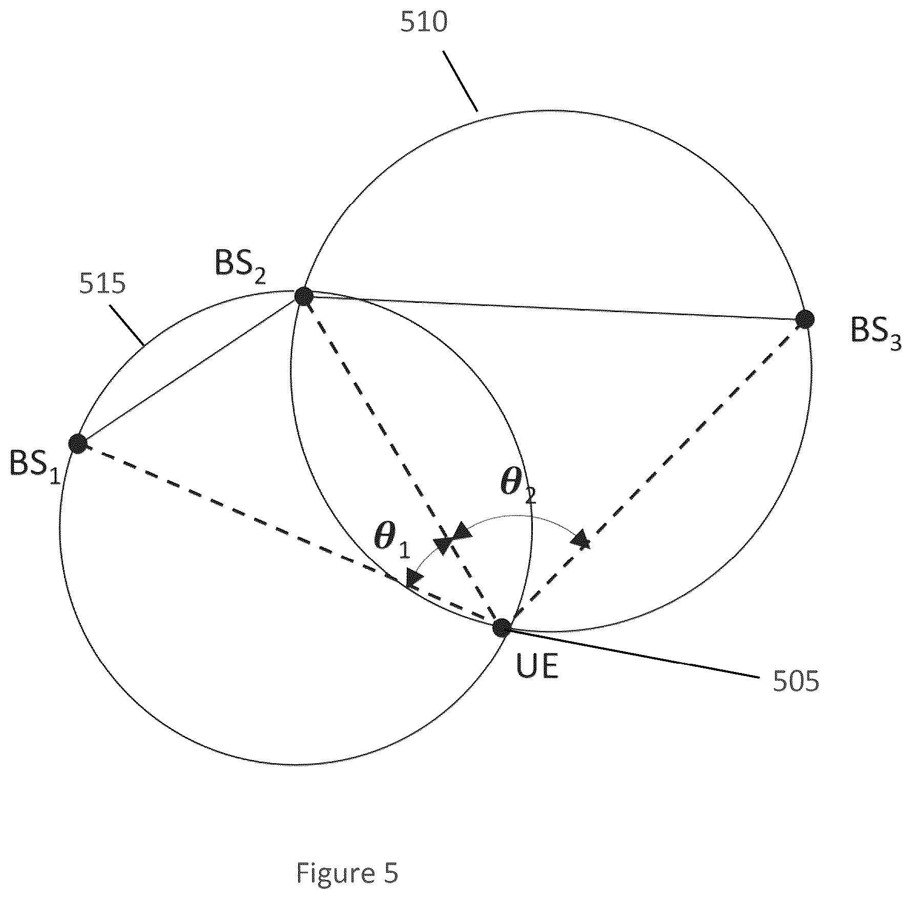 Patent US12320910 Figure 5 – System, method and computer-accessible medium for real time imaging using a portable device