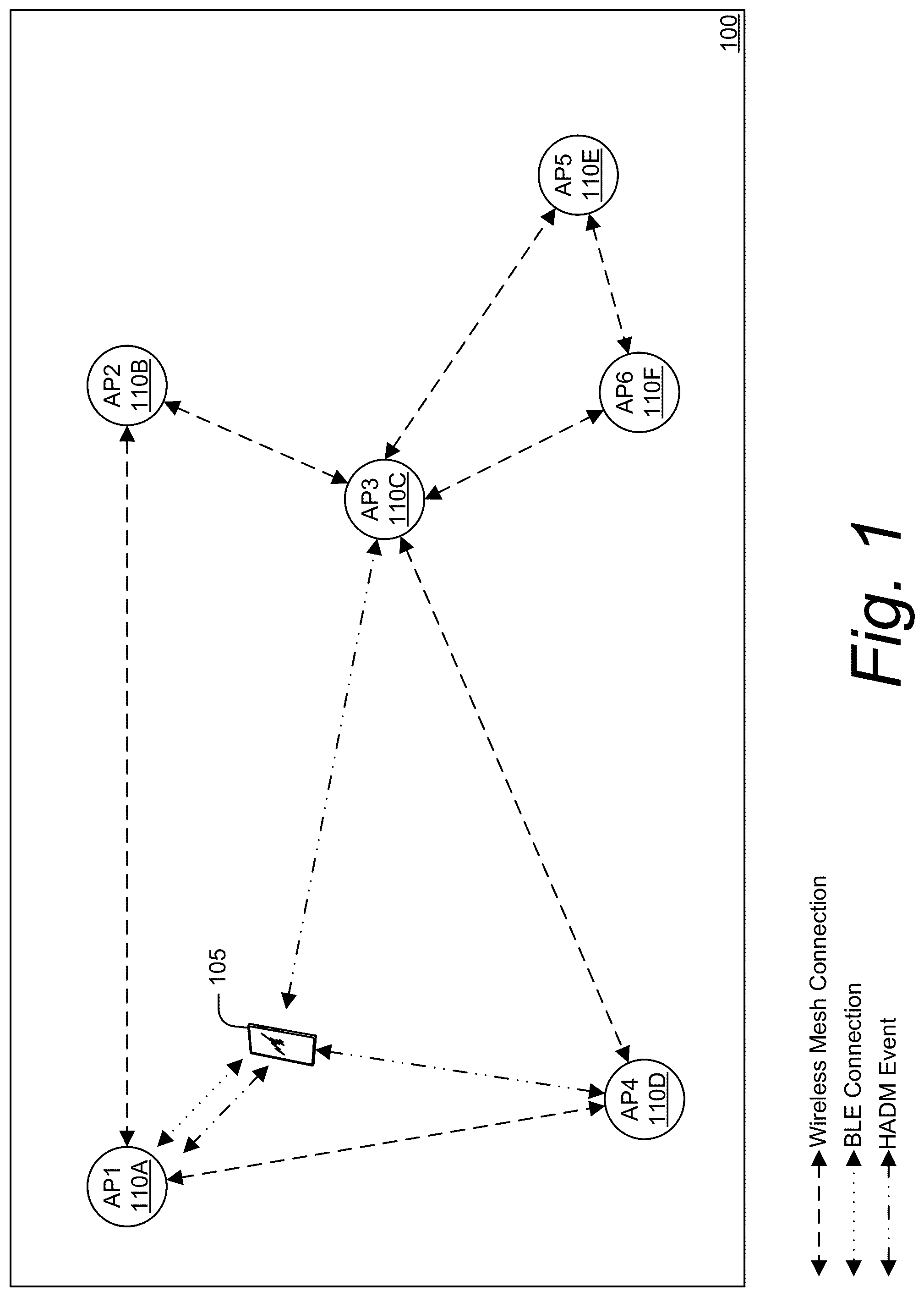 Patent US12320913 Figure 1 – Indoor localization using Bluetooth high-accuracy distance measurement