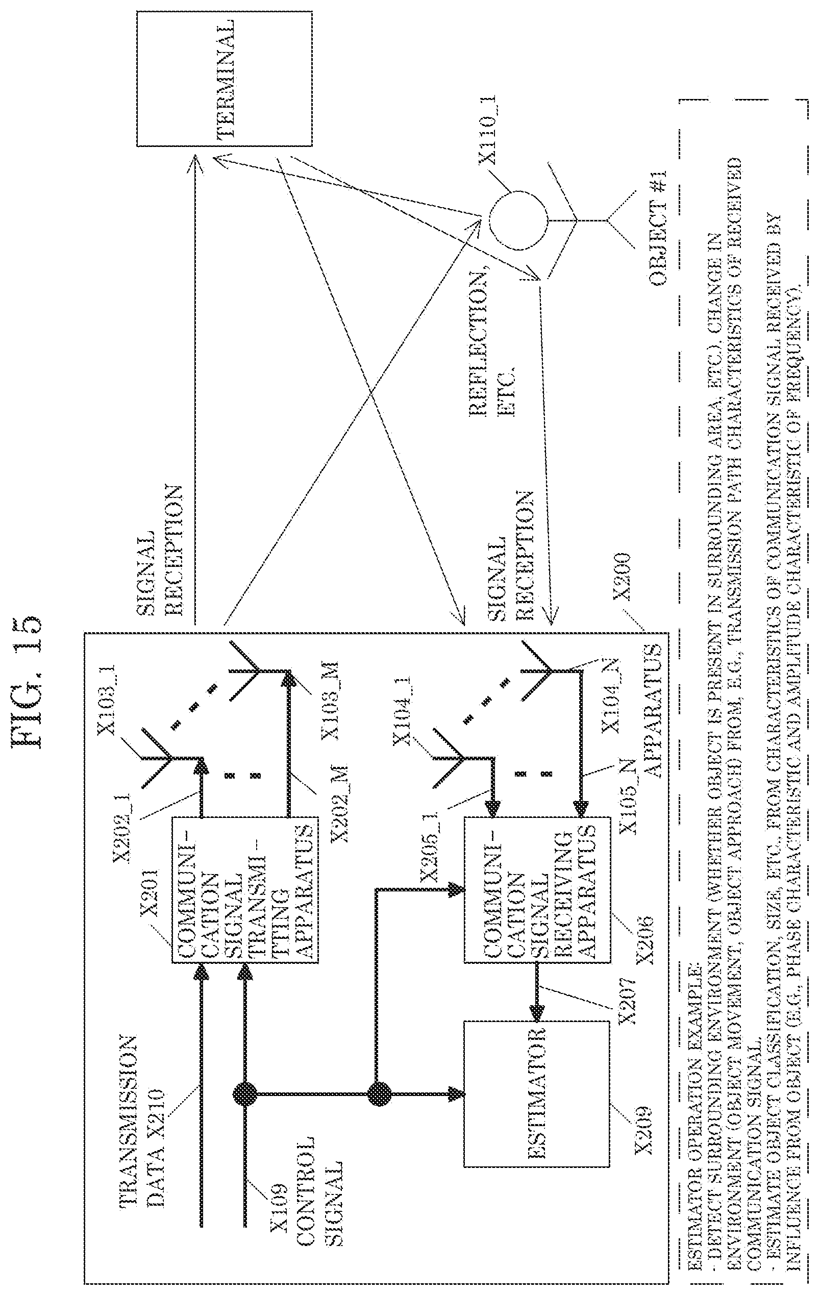 Patent US12320917 Figure 15 – Transmitting apparatus, control system, and transmitting method
