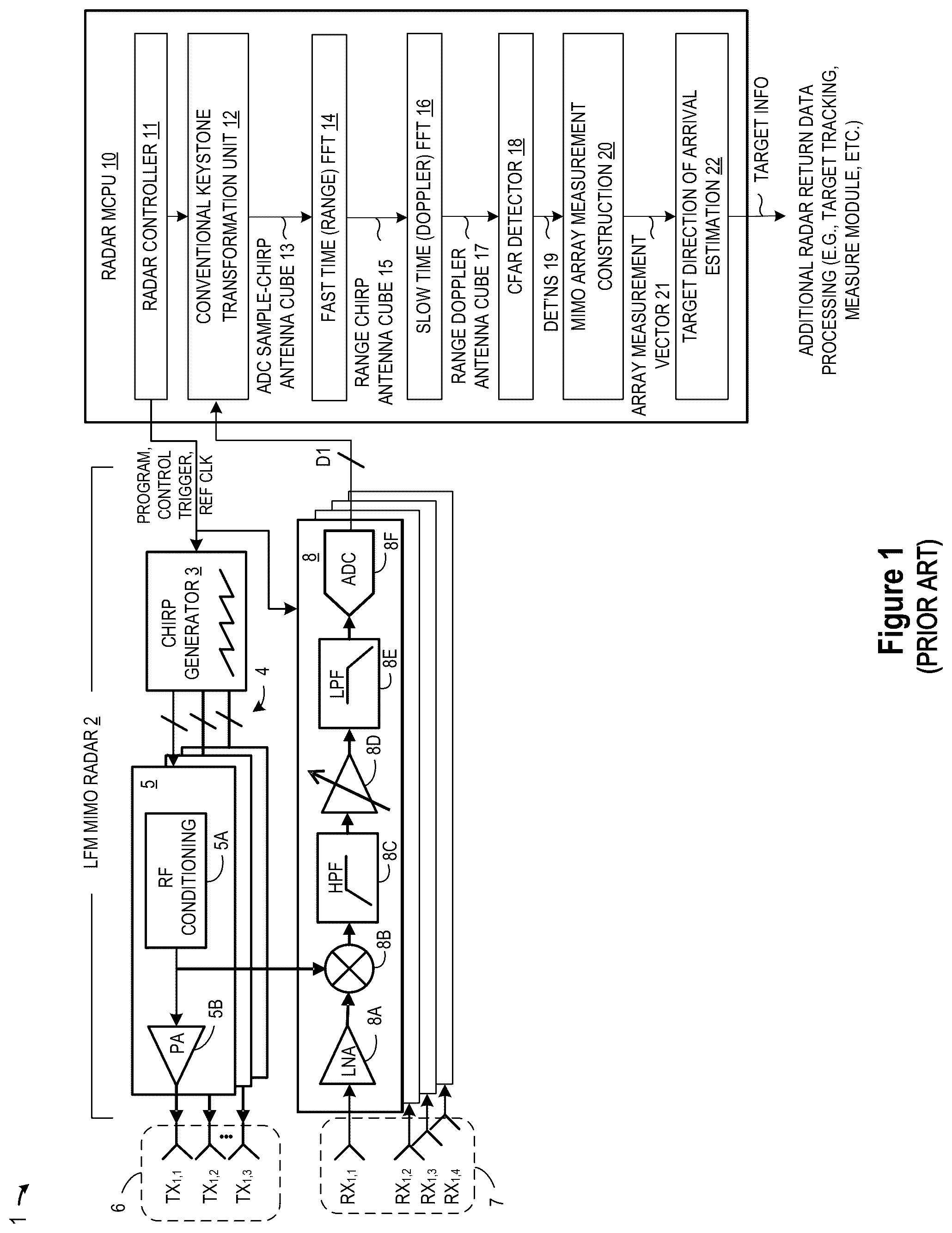 Patent US12320920 — Automotive radar with range migration mitigation capability — Figure 1