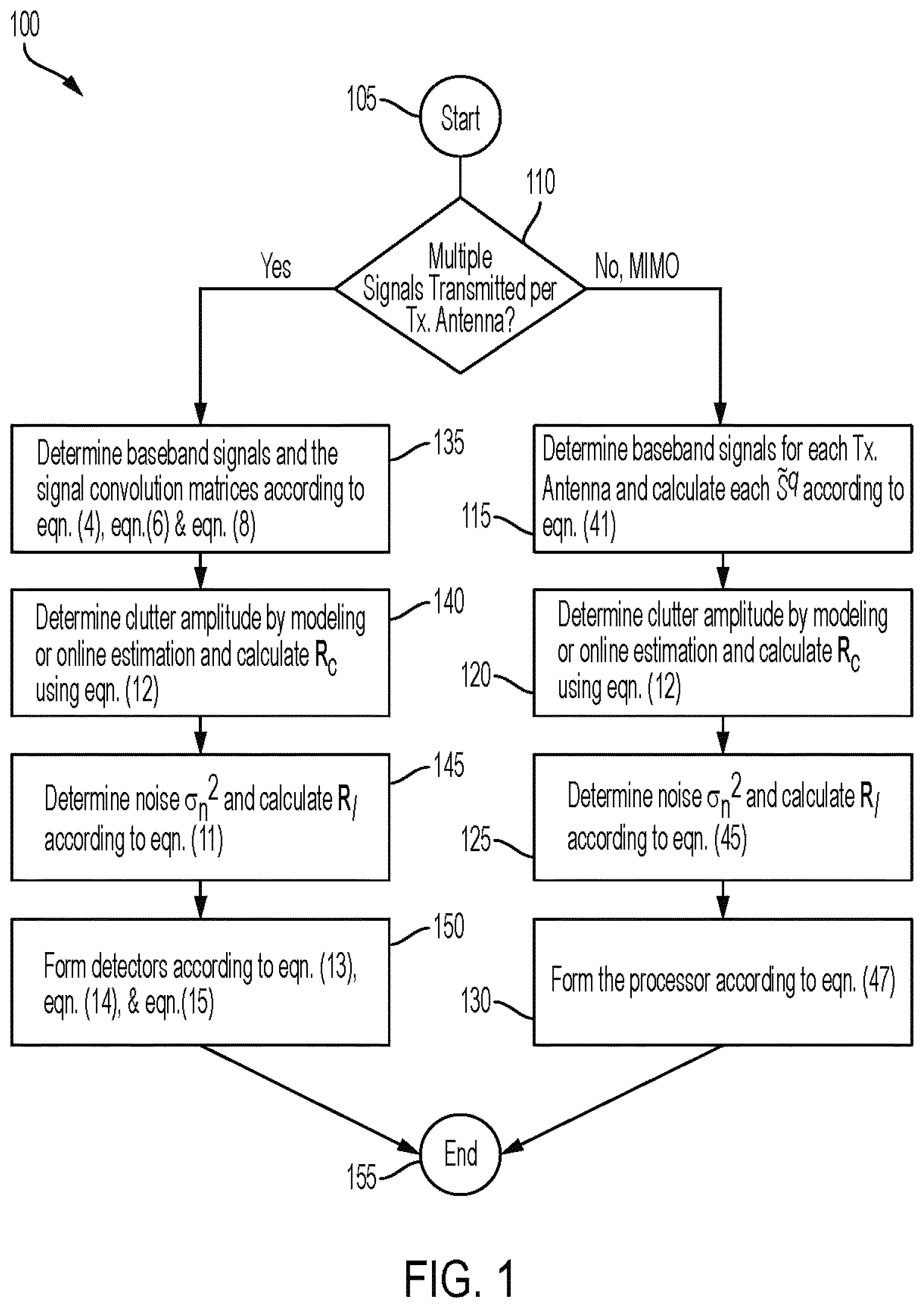 Patent US12320923 — Radar detection of migrating targets using signal convolution and interference correlation matrices — Figure 1