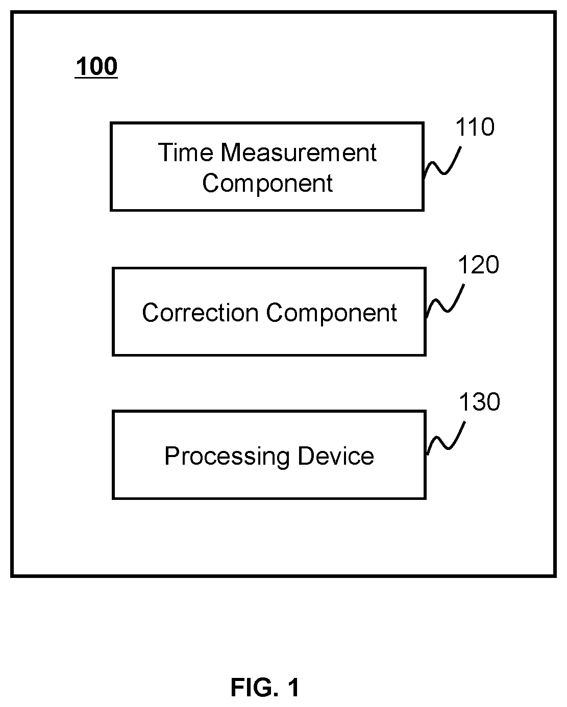 Patent US12320934 Figure 1 – Devices, systems, and methods for time correction