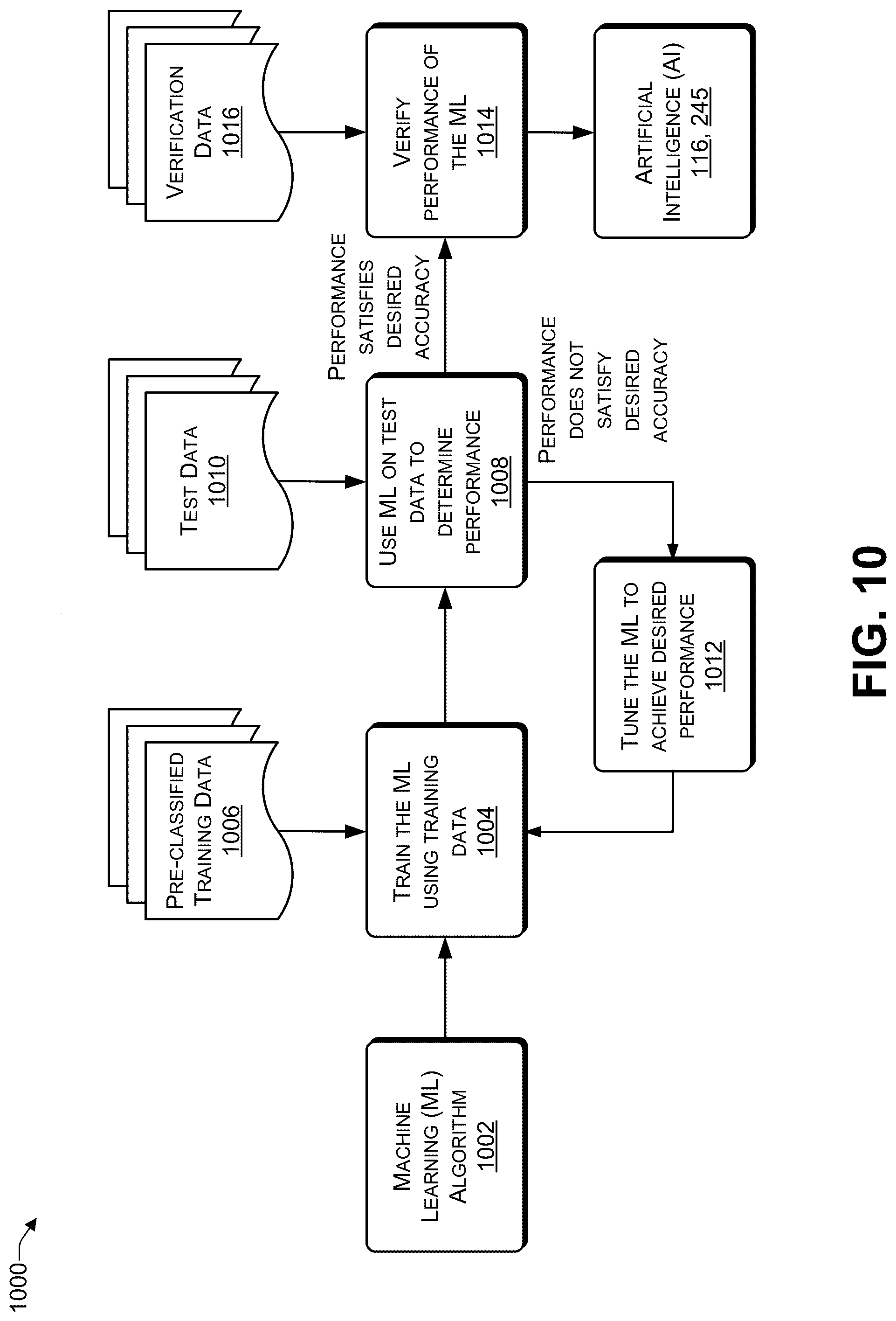 Patent US12320935 Figure 10 – Using artificial intelligence (AI) to detect pest activity